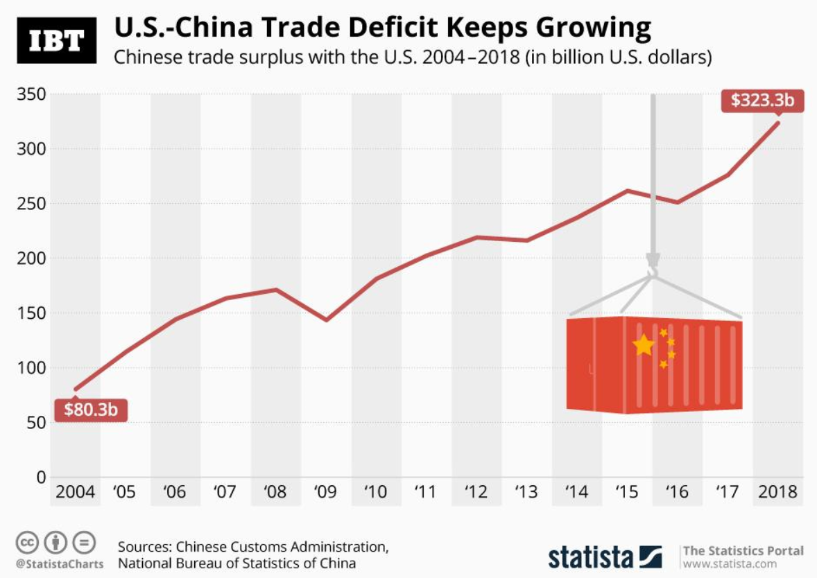2018經典回顧：貿易戰的起承轉合- TAROBO 大拇哥投顧