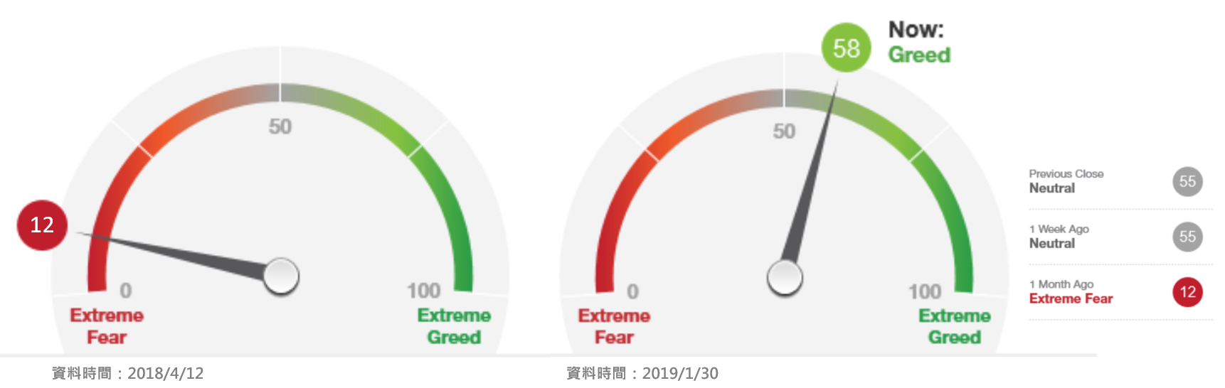 2018經典回顧：貿易戰的起承轉合- TAROBO 大拇哥投顧