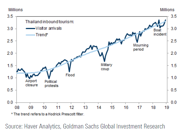 泰銖最近為何走揚 Tarobo 大拇哥投顧