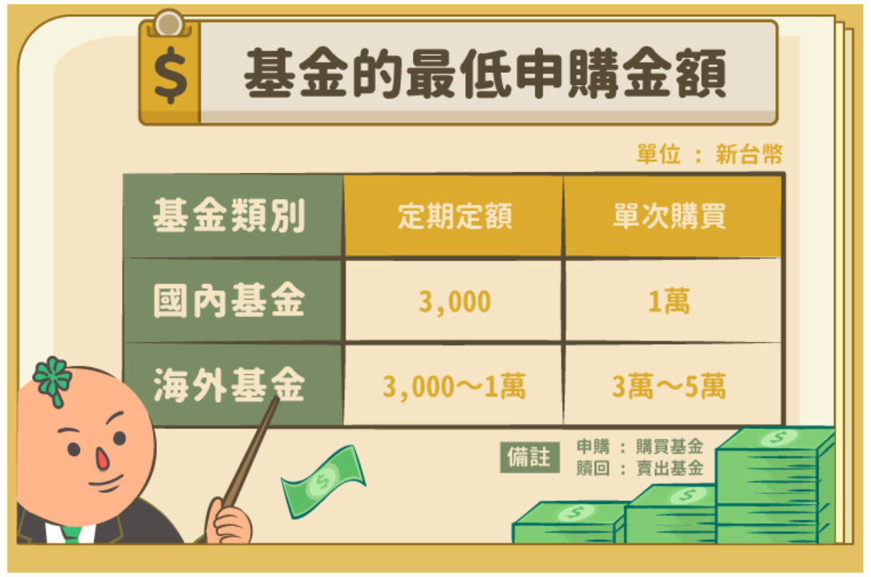 投資基金的三大優點- TAROBO 大拇哥投顧