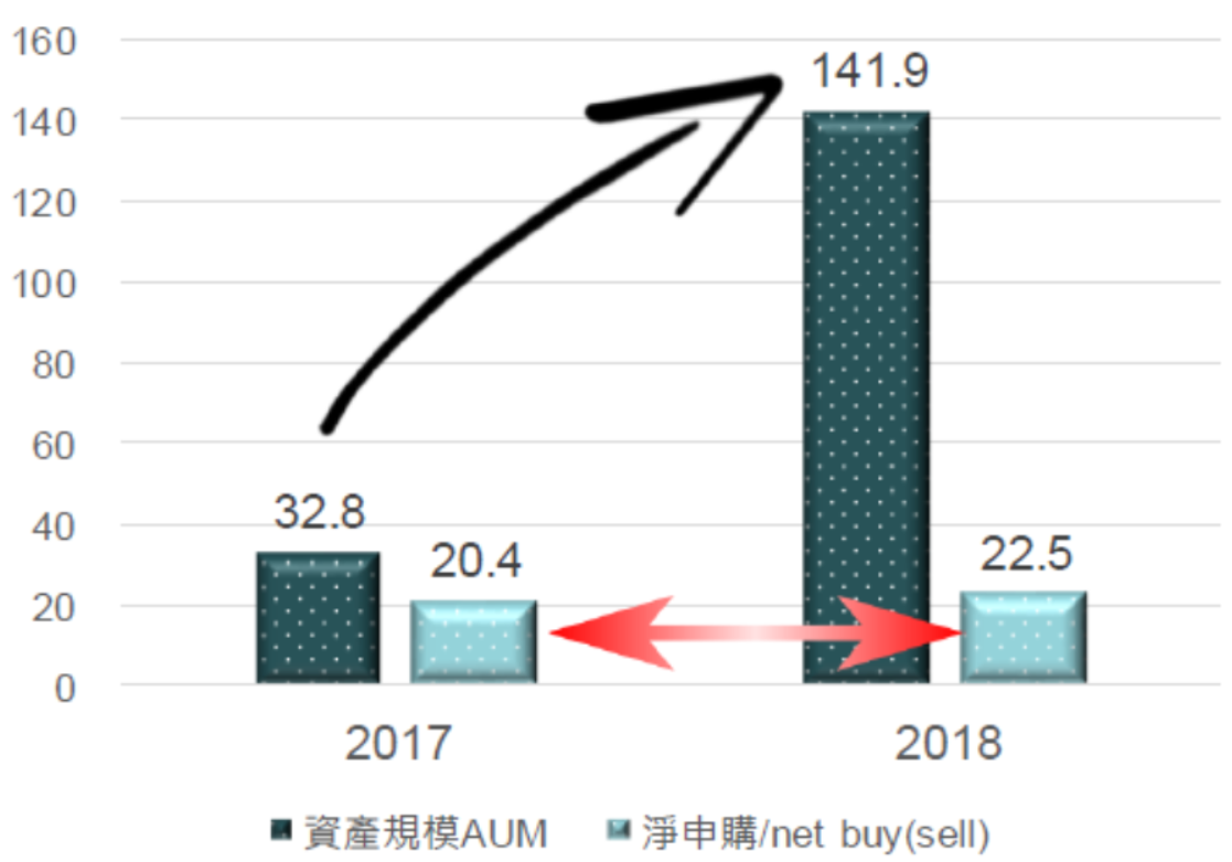 2019新興債投資攻略：目標到期基金Keep on … - TAROBO 大拇哥投顧