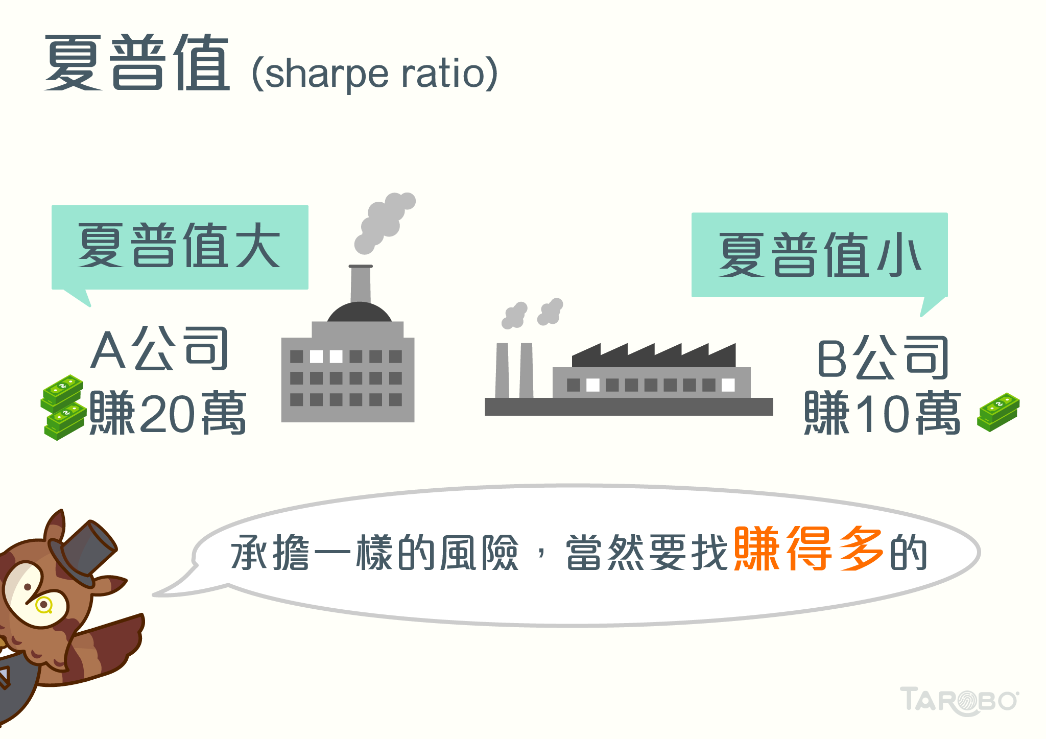 財經小學堂| 夏普值- TAROBO 大拇哥投顧