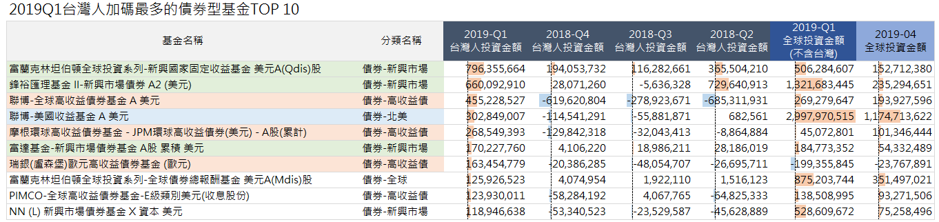 今年市场上哪些基金排名倒数 手机金融界