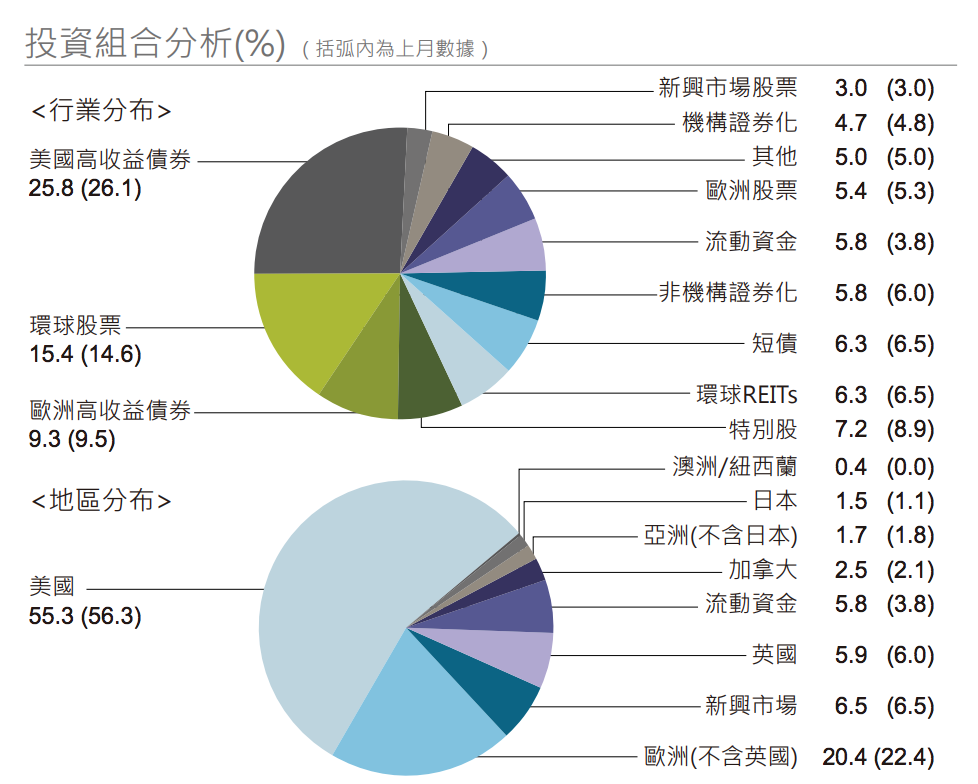 盤點台灣人最愛10 檔基金近況 這一檔讓台灣與全球都瘋狂 Tarobo 大拇哥投顧