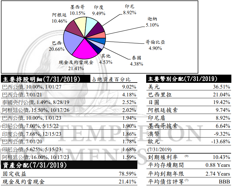 同步全球 債券型基金的時代來了 Tarobo 大拇哥投顧