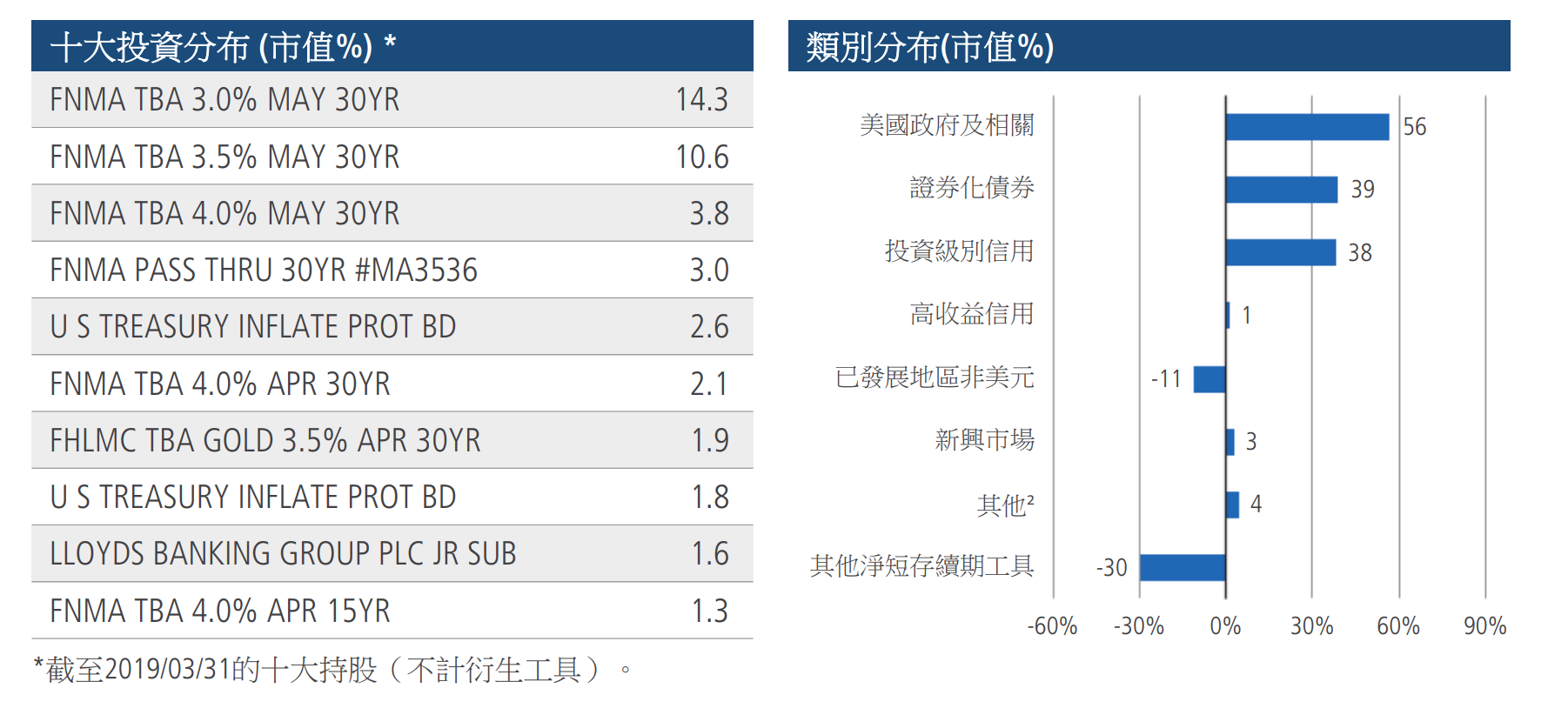 蝦毀！究竟是誰讓全球債券型基金失寵？ - TAROBO 大拇哥投顧