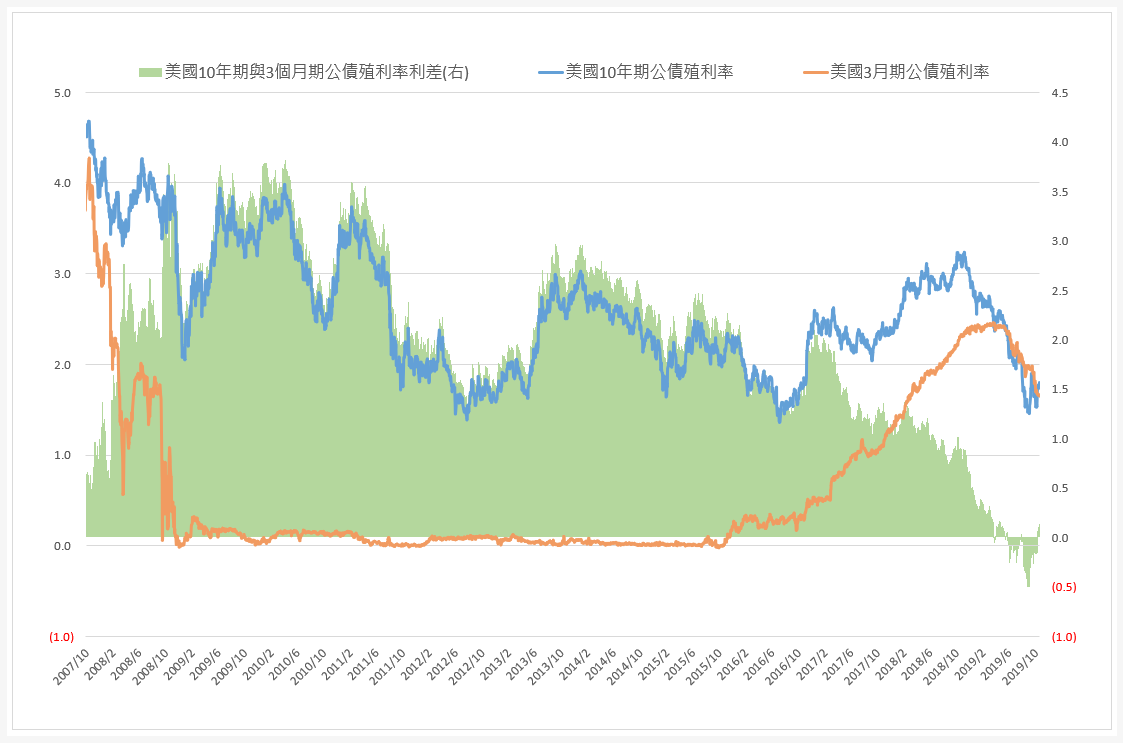 英國脫歐下的美歐債券市場展望- TAROBO 大拇哥投顧