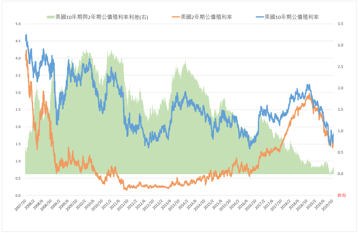英國脫歐下的美歐債券市場展望- TAROBO 大拇哥投顧