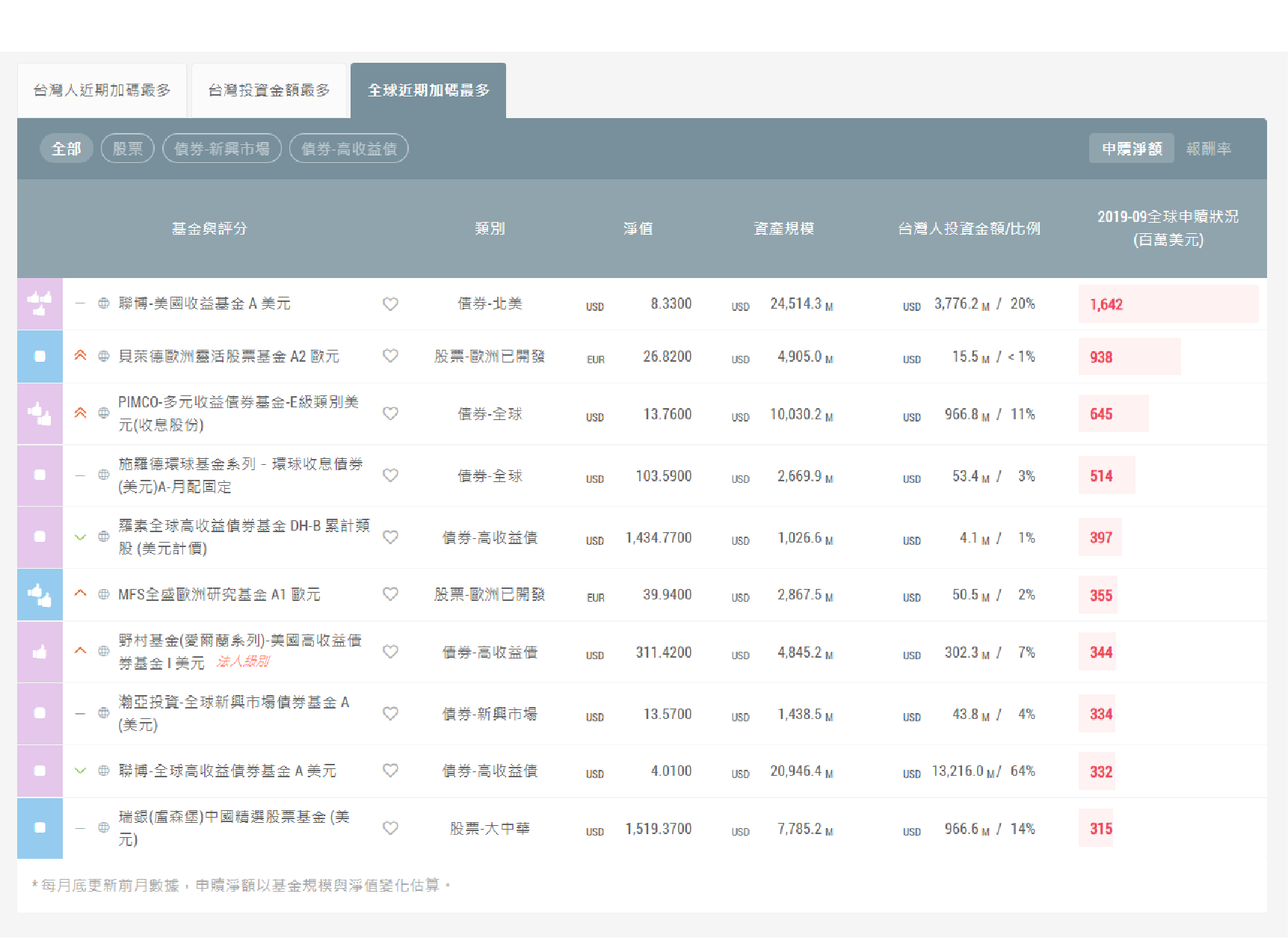 全球資產配置悄悄轉向，你有嗅到這個未來嗎？ - TAROBO 大拇哥投顧