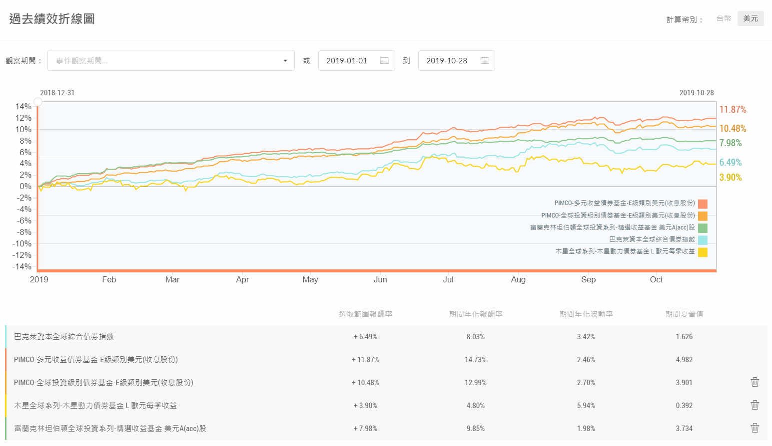 全球資產配置悄悄轉向，你有嗅到這個未來嗎？ - TAROBO 大拇哥投顧