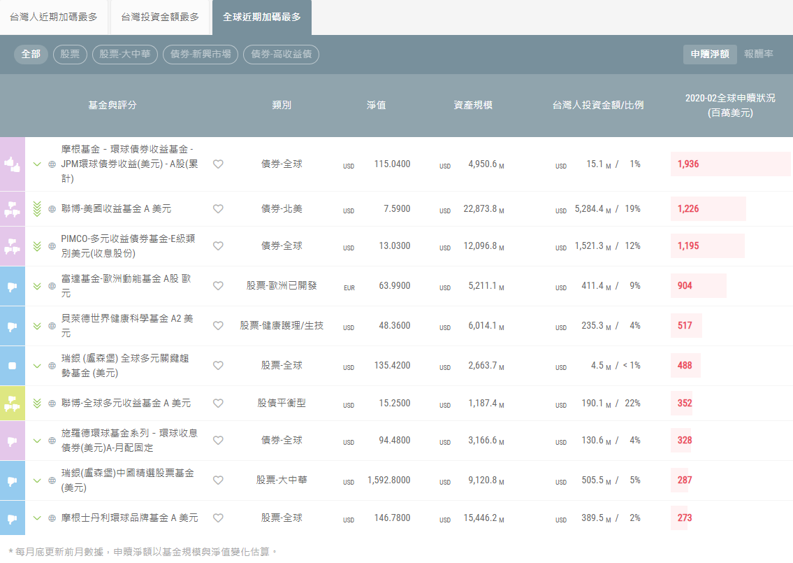 債券型基金真的是抗跌領漲的強心針嗎？ - TAROBO 大拇哥投顧