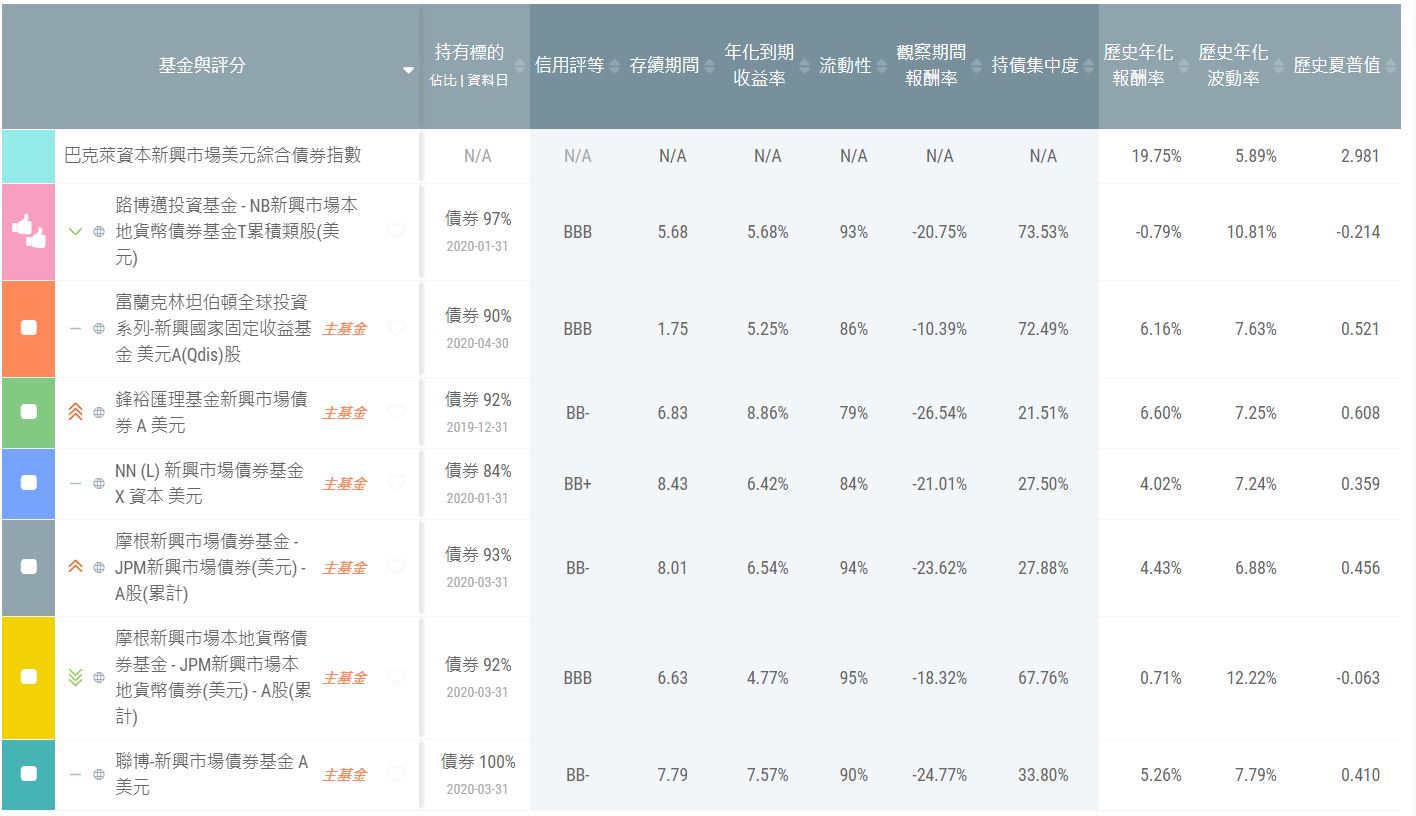 新興債市，十年難得投資際遇- TAROBO 大拇哥投顧