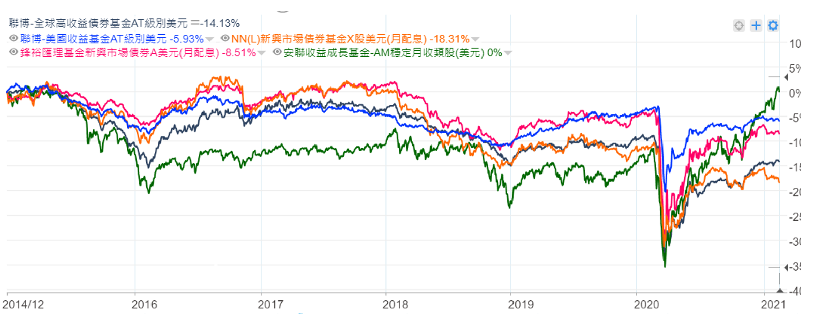 你挑選的配息基金，有FIT你嗎？ - TAROBO 大拇哥投顧