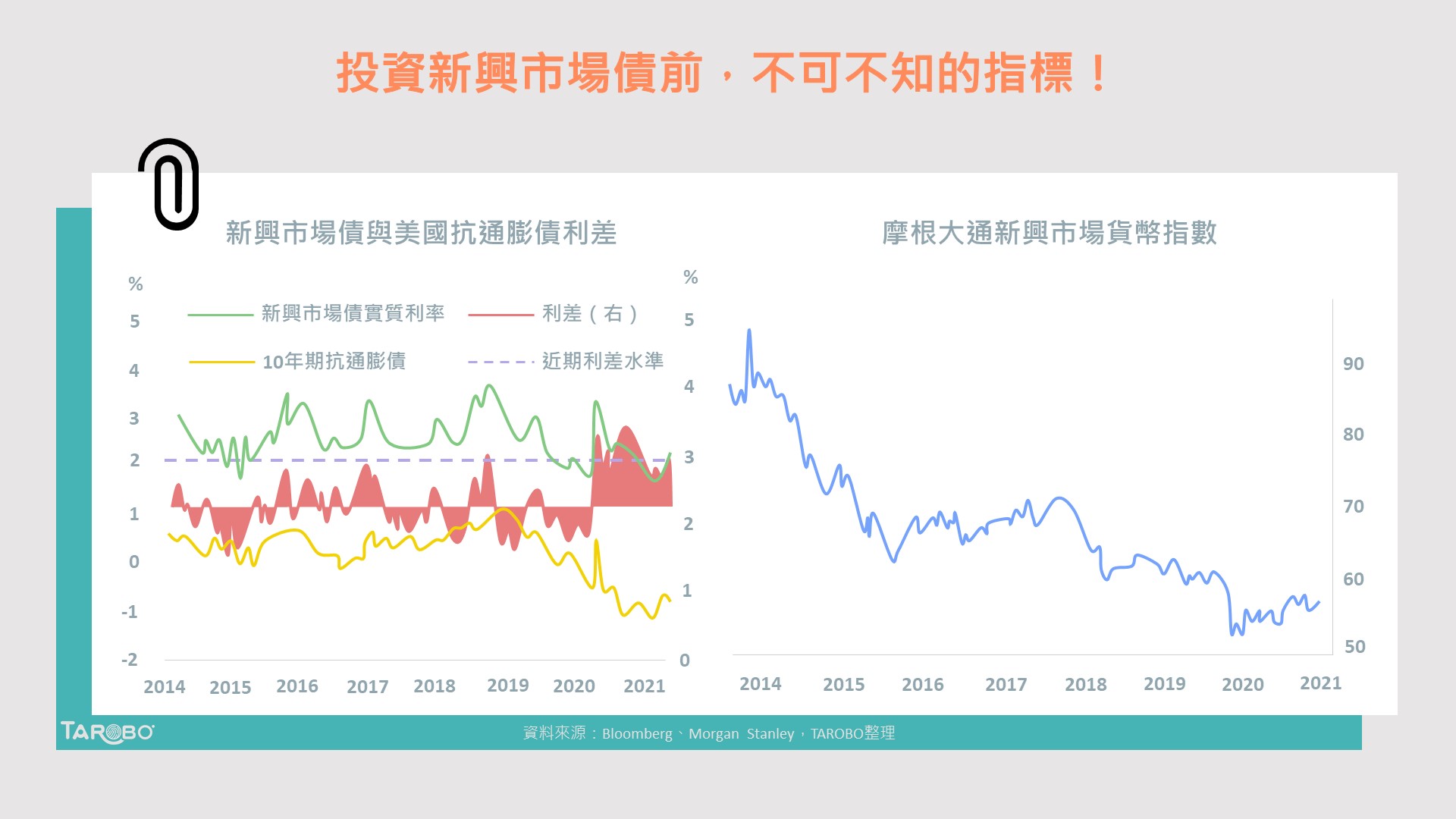 投資新興市場債前，不可不知的指標！ - TAROBO 大拇哥投顧