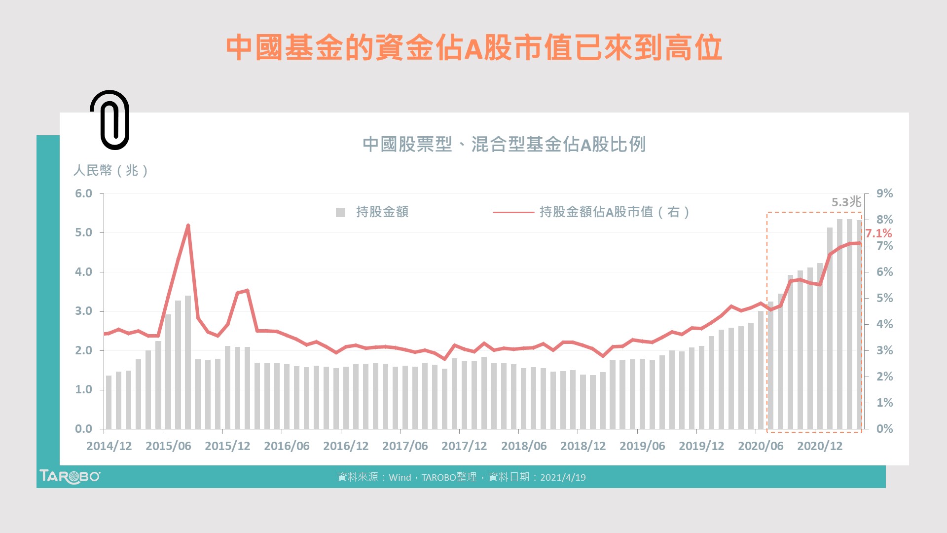 想投資中國A股市場，不可不知籌碼動向！ - TAROBO 大拇哥投顧