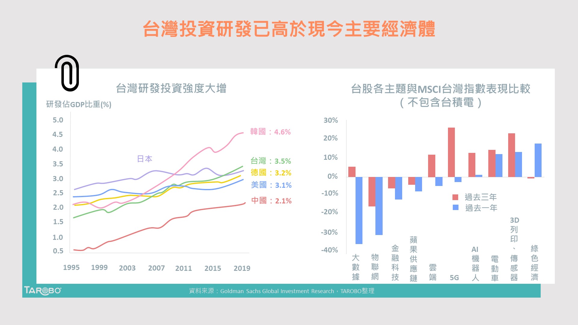 台灣疫情爆發！但為什麼對股市影響不大？ - TAROBO 大拇哥投顧