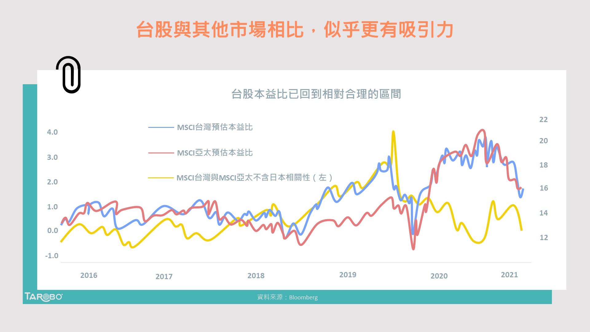 台灣疫情爆發！但為什麼對股市影響不大？ - TAROBO 大拇哥投顧