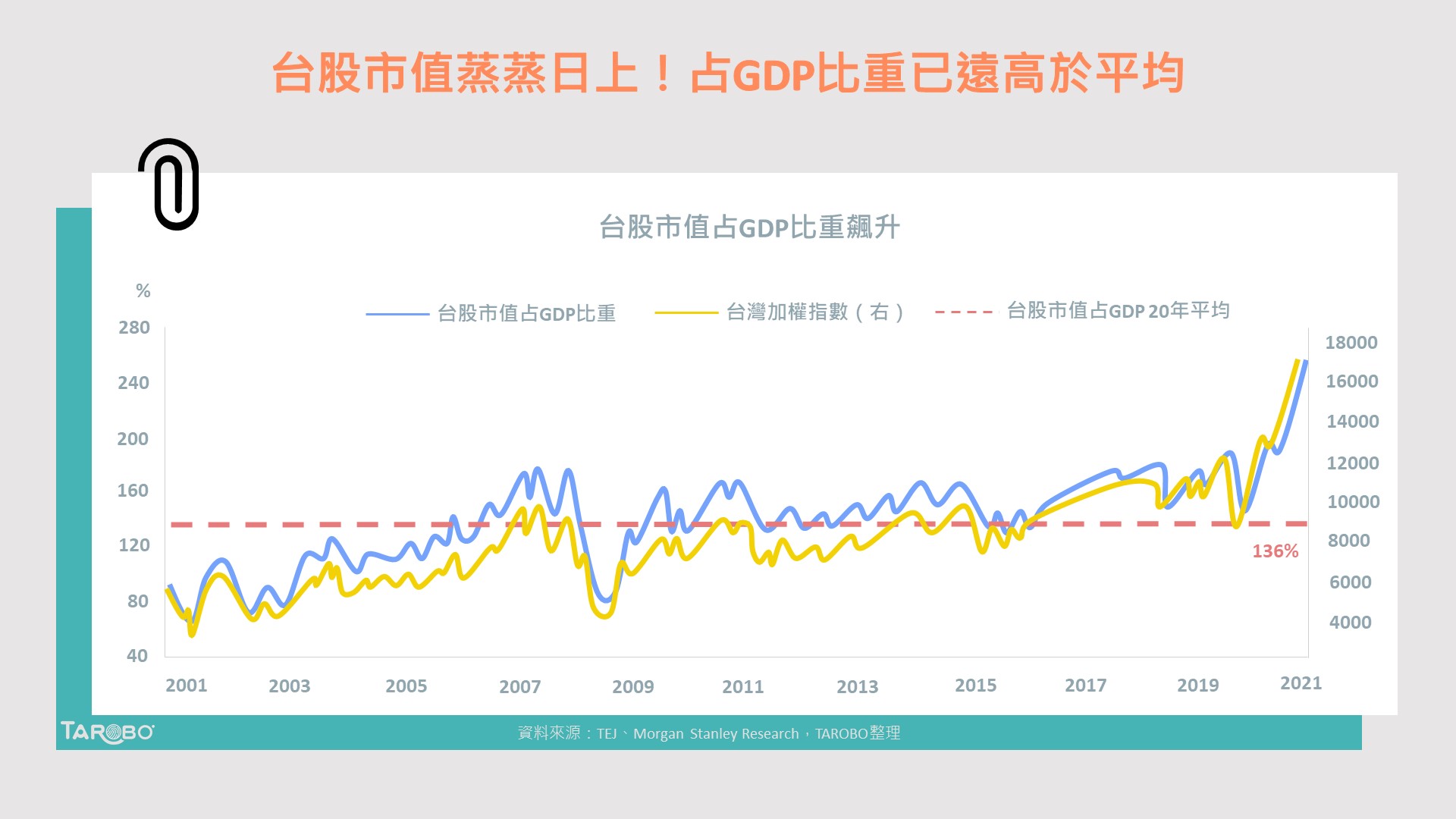 台股市值蒸蒸日上，散戶投資者功不可沒- TAROBO 大拇哥投顧