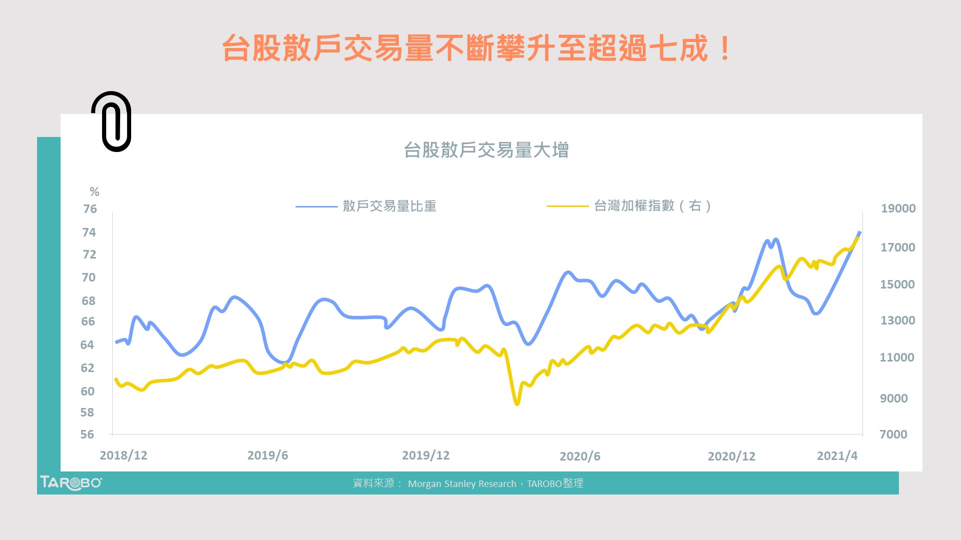 台股市值蒸蒸日上，散戶投資者功不可沒- TAROBO 大拇哥投顧