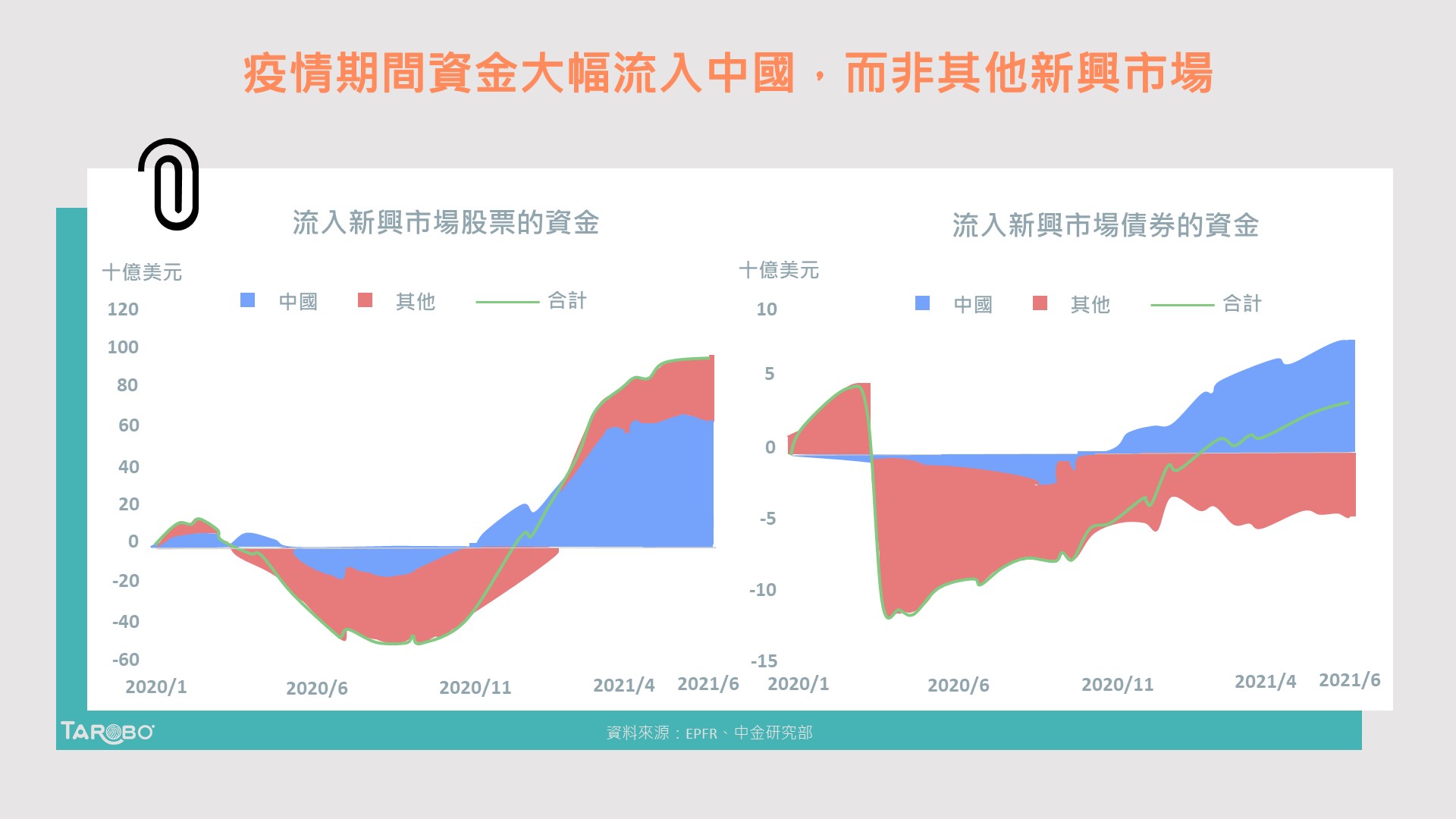 新興市場債怎麼挑？從資金流向的角度觀察出端倪！ - TAROBO 大拇哥投顧