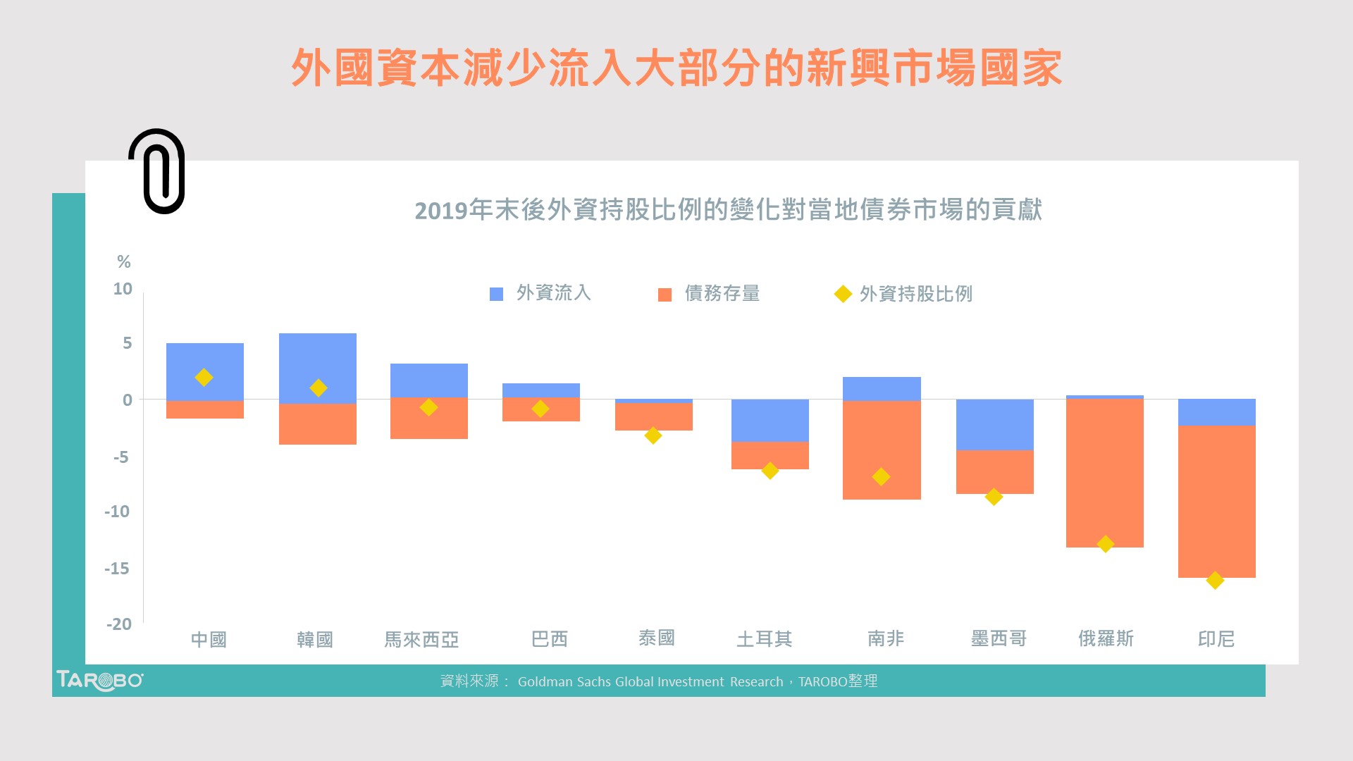 已開發國家不斷印鈔，這麼多錢最後流向哪裡？ - TAROBO 大拇哥投顧