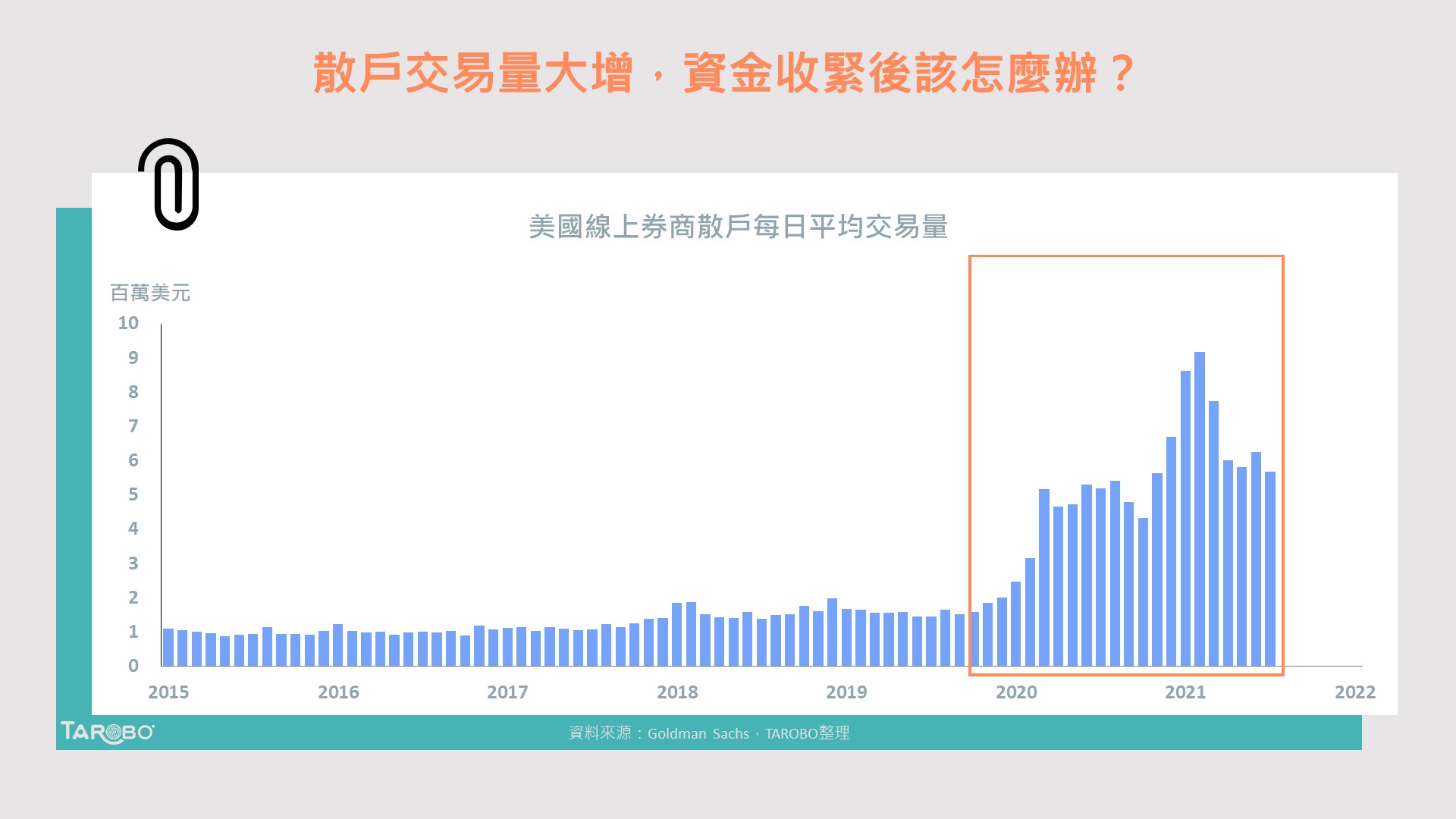 泡沫化即將來臨？小心「這類」資產修正回檔！ - TAROBO 大拇哥投顧