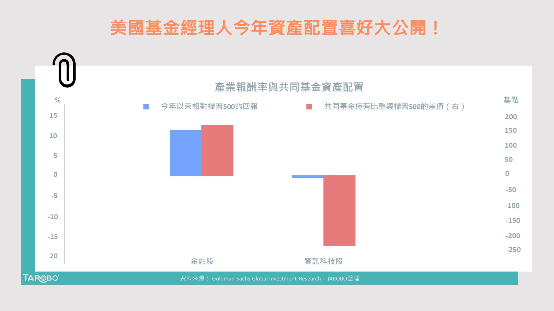 未來資金該配置在哪？美國基金經理人早已透漏行蹤！ - TAROBO 大拇哥投顧