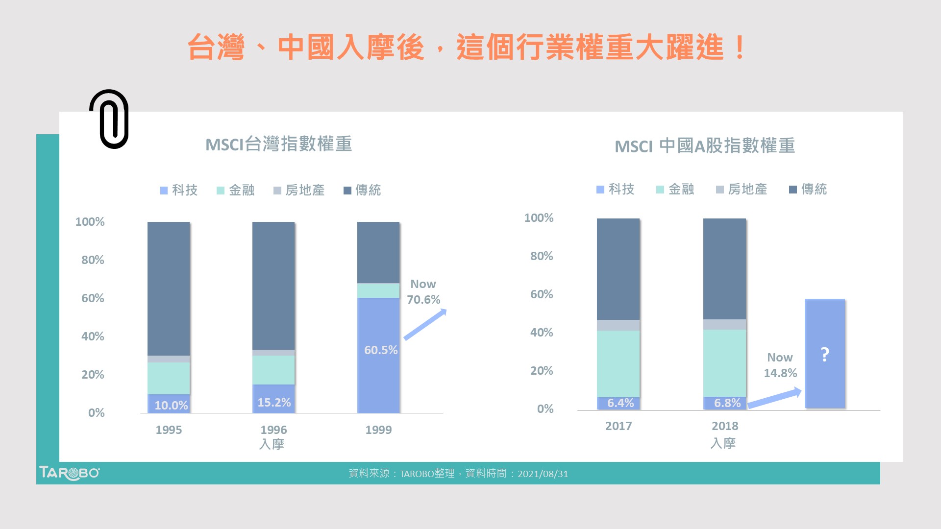 新版A50指數？未來這些產業將風水輪流轉！ - TAROBO 大拇哥投顧