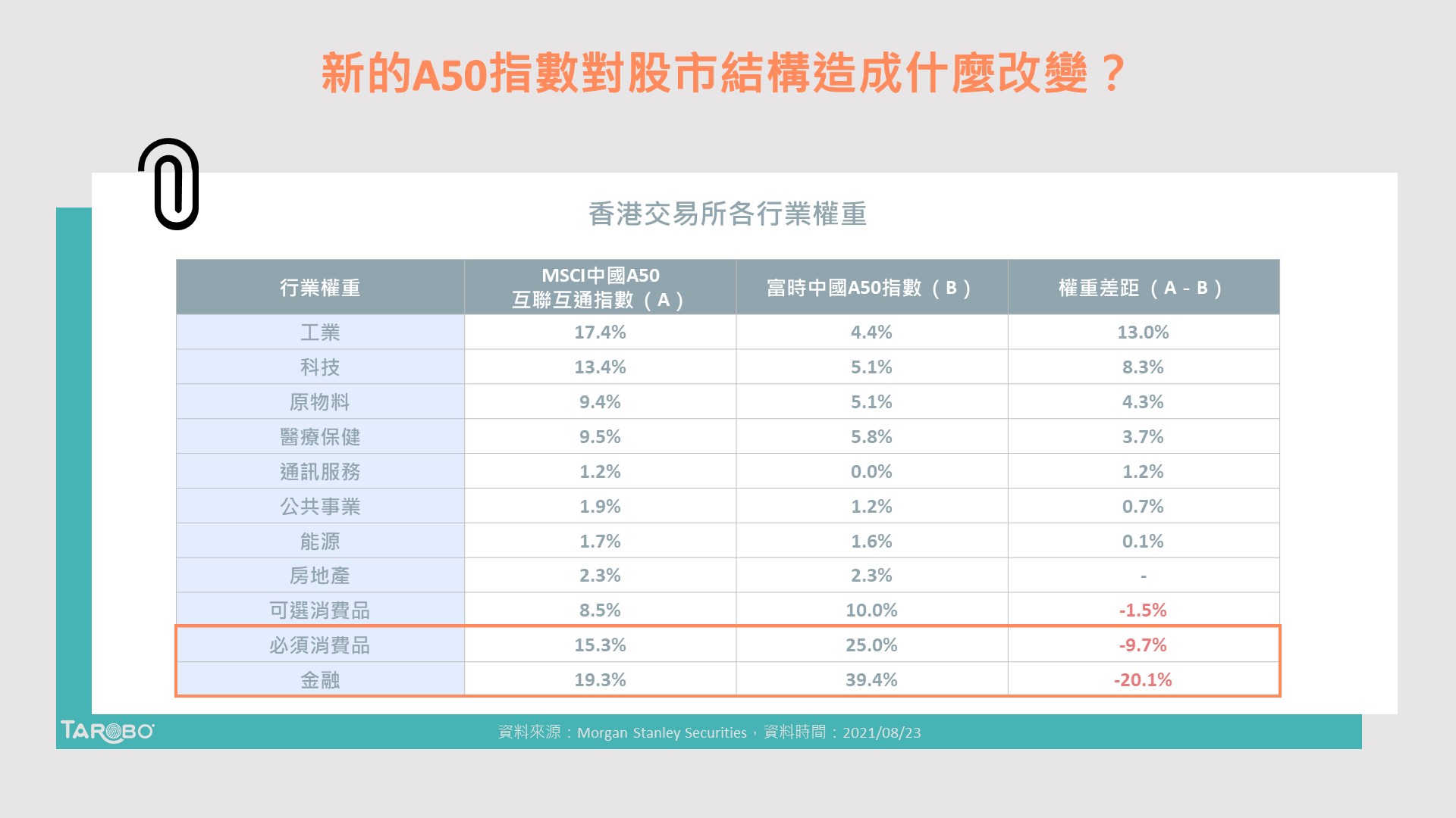 新版A50指數？未來這些產業將風水輪流轉！ - TAROBO 大拇哥投顧
