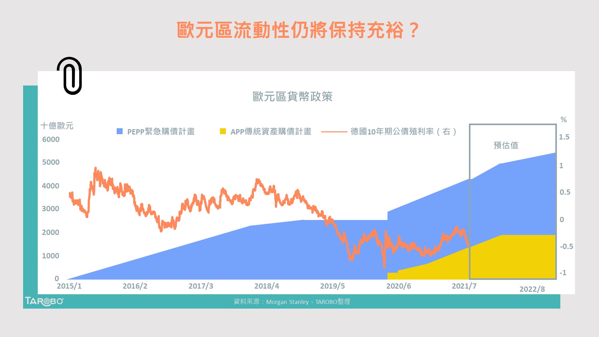 通膨未來不再飆升，歐元區將保持流動性充裕？ - TAROBO 大拇哥投顧