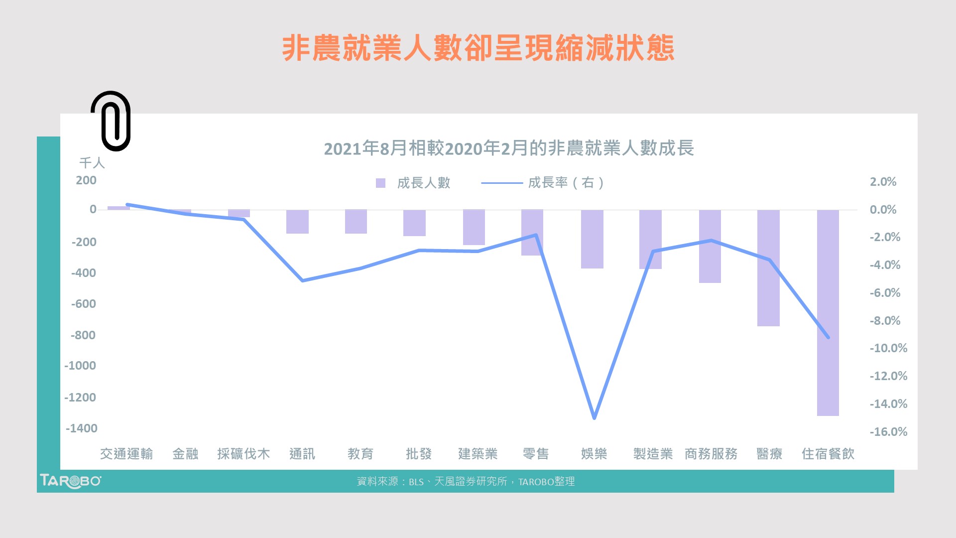 矛盾的美國就業市場，工作找不到人、人找不到工作- TAROBO 大拇哥投顧
