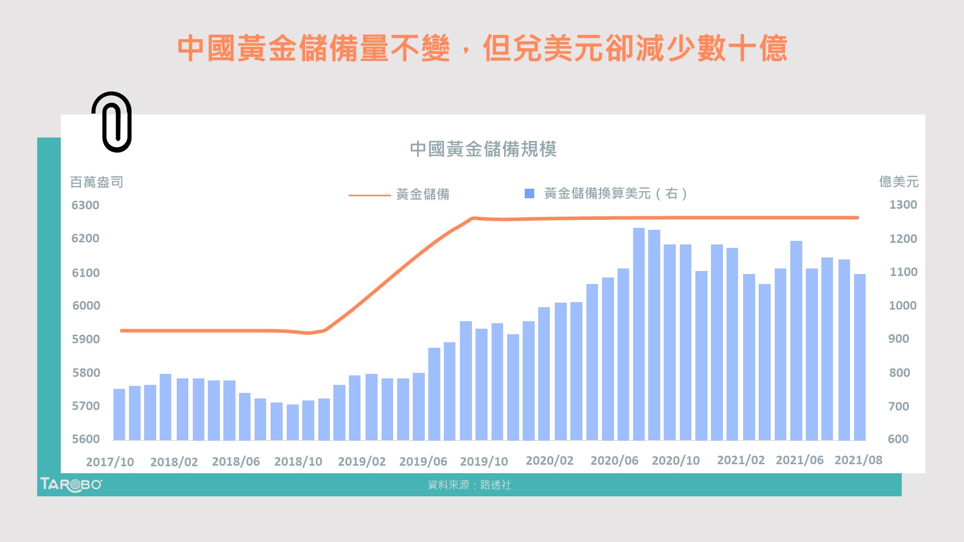 美指強勢突破一年高位，這貨幣兌美元匯率竟能持平？ - TAROBO 大拇哥投顧