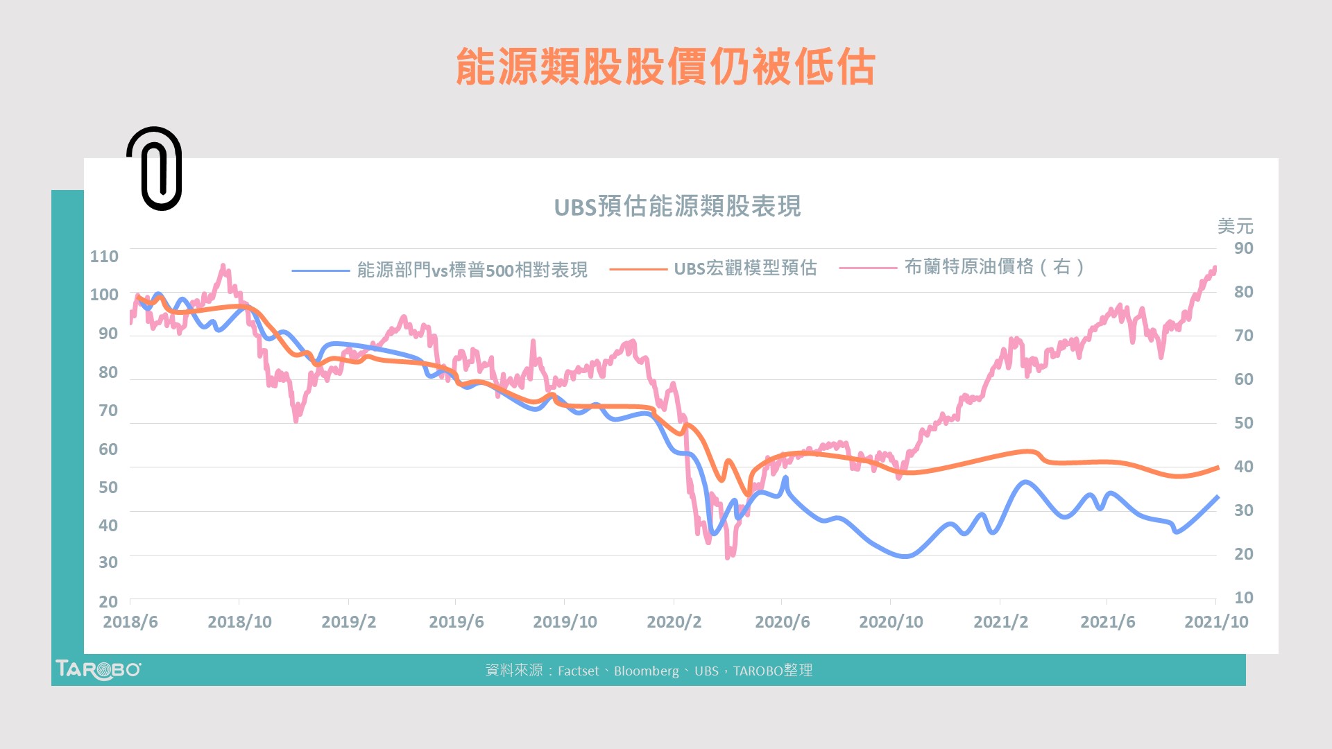 凜冬將至！瑞銀集團認為這個產業股價被低估13%… - TAROBO 大拇哥投顧