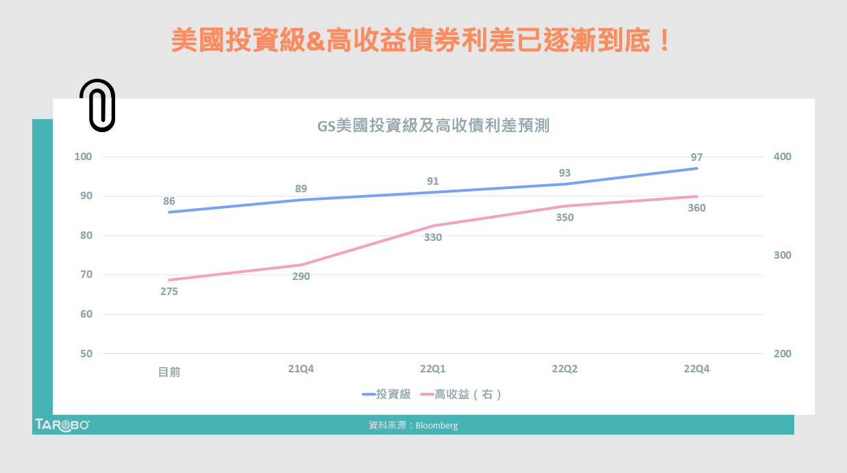 美企掀籌資熱潮，債券發行量已恢復疫前水準！ - TAROBO 大拇哥投顧