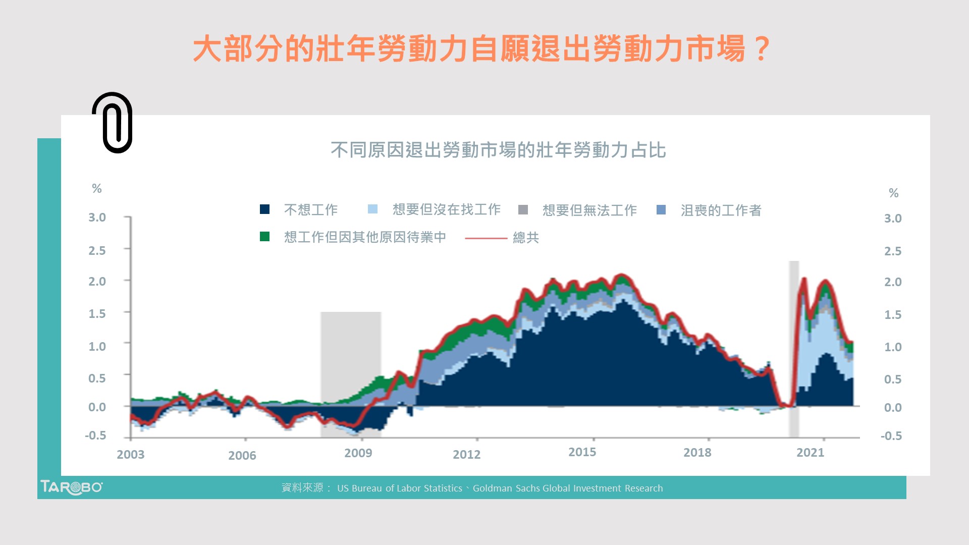 企業掀起搶人大戰，美國勞動市場成為「賣方市場」! - TAROBO 大拇哥投顧