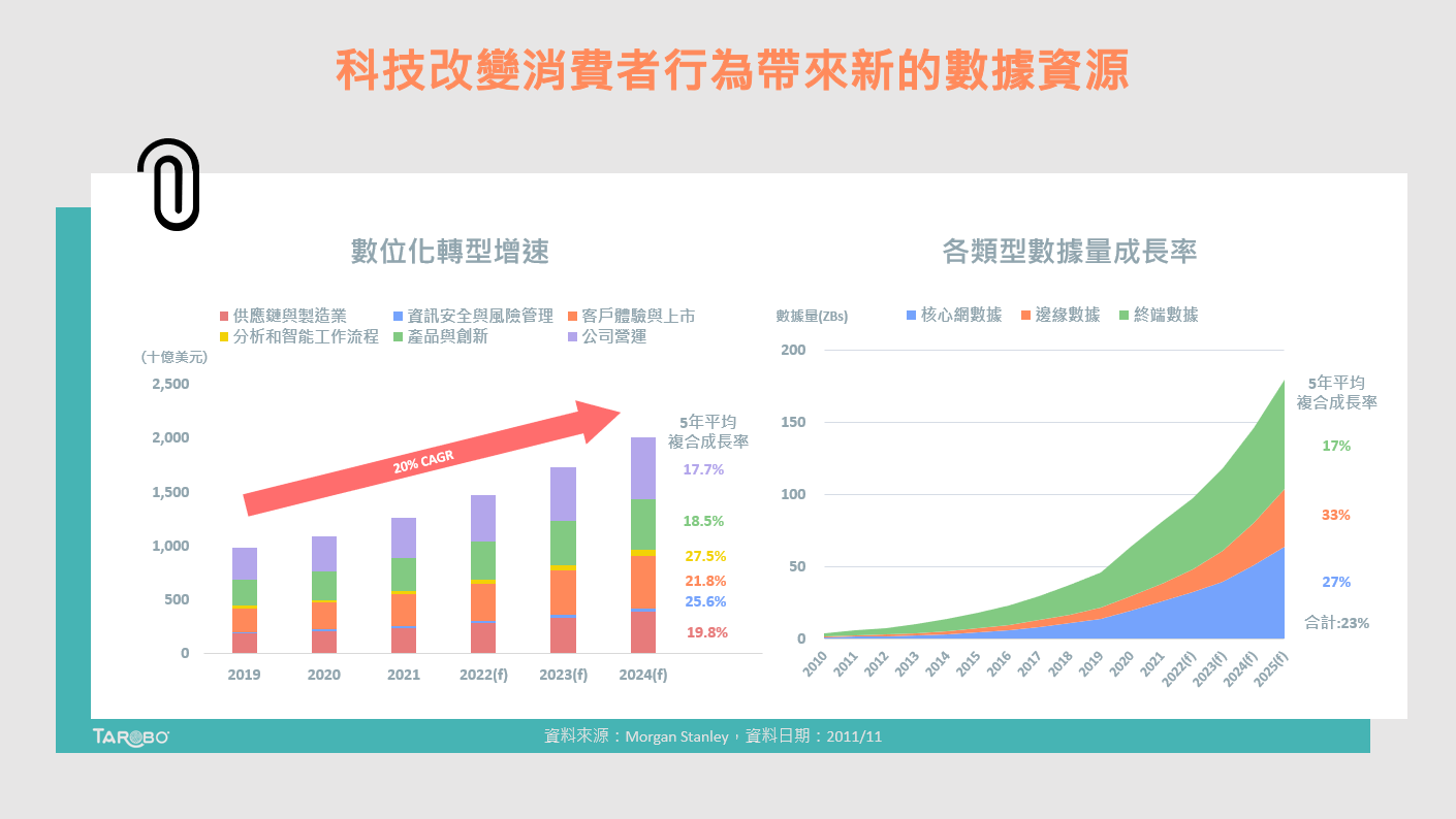 科技助益供應鏈加速成長，誰是數位轉型明日之星？ - TAROBO 大拇哥投顧