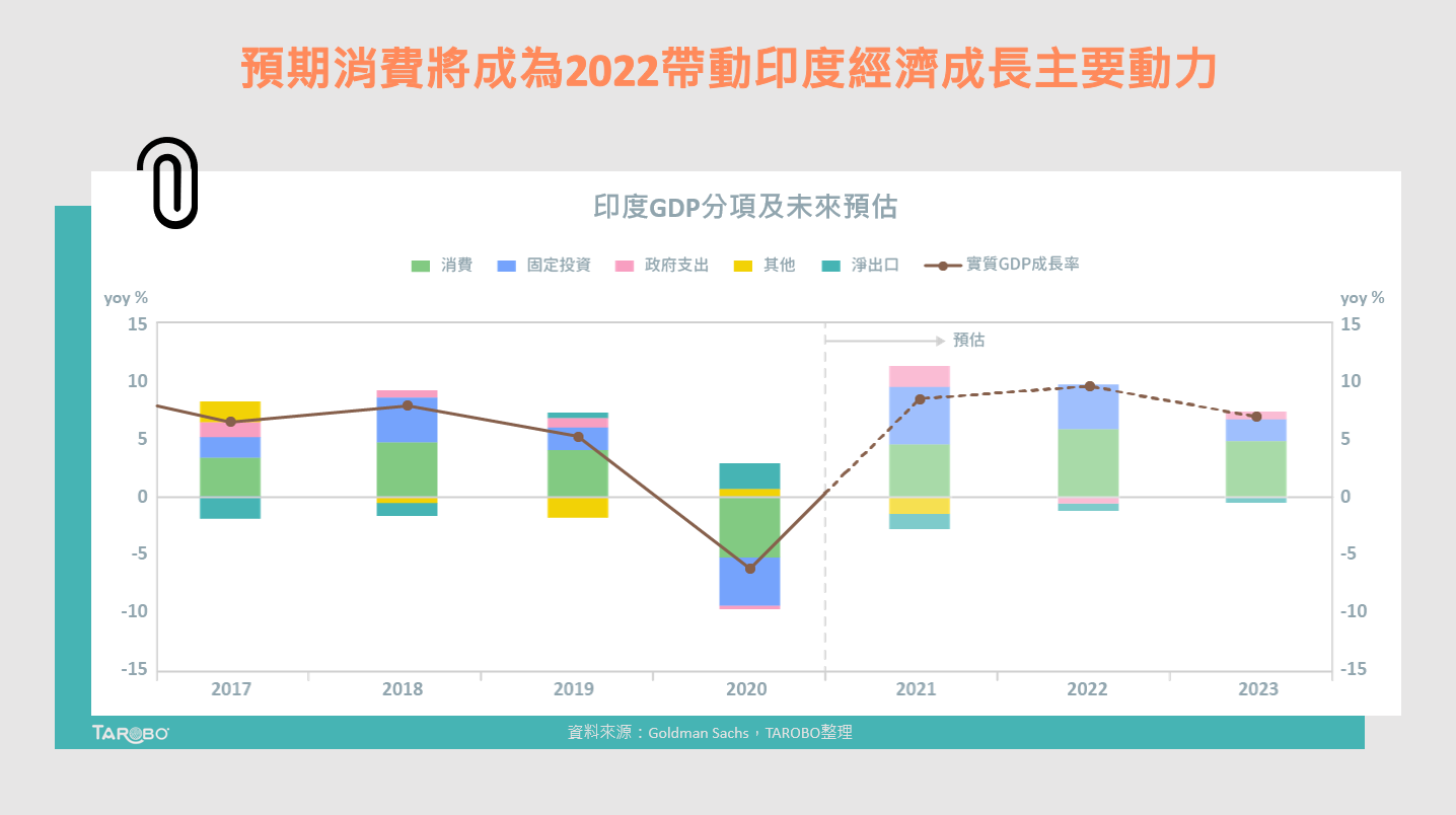 企業財務結構穩健、基期低，國際投行點名這個國家明年「錢」景可期！ - TAROBO 大拇哥投顧