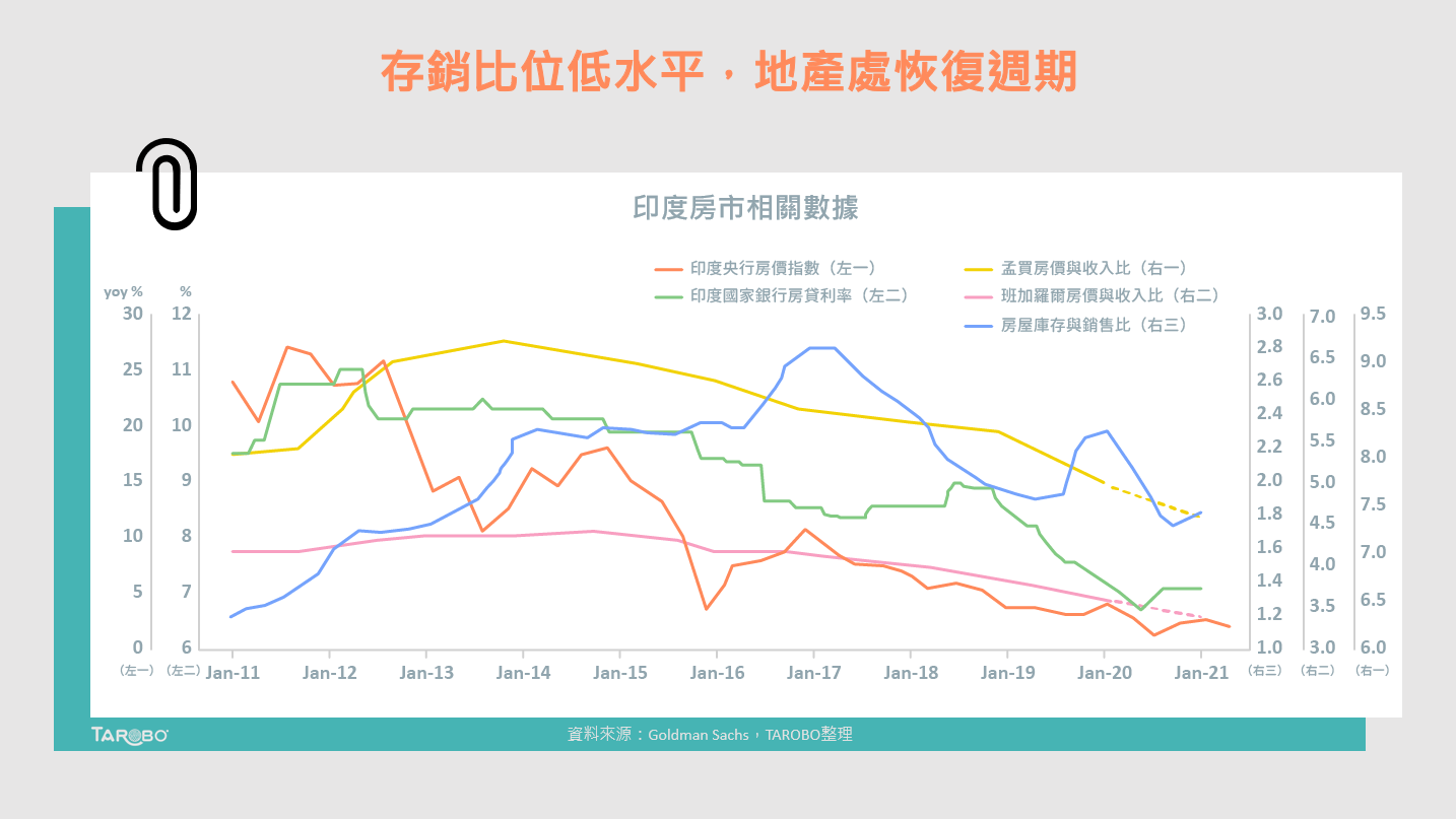 企業財務結構穩健、基期低，國際投行點名這個國家明年「錢」景可期！ - TAROBO 大拇哥投顧