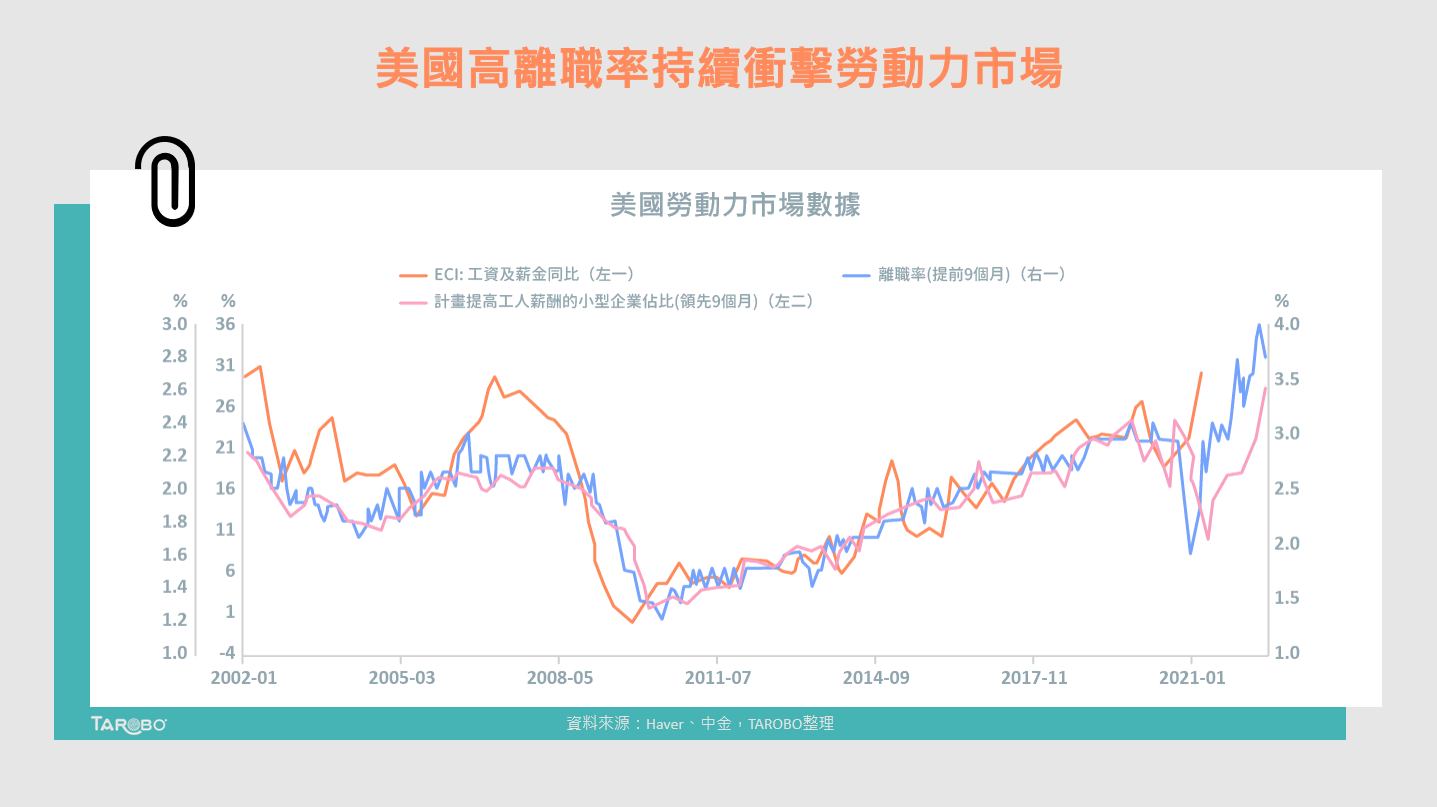 停滯性通膨來臨？美國勞動市場趨勢成關鍵指標- TAROBO 大拇哥投顧