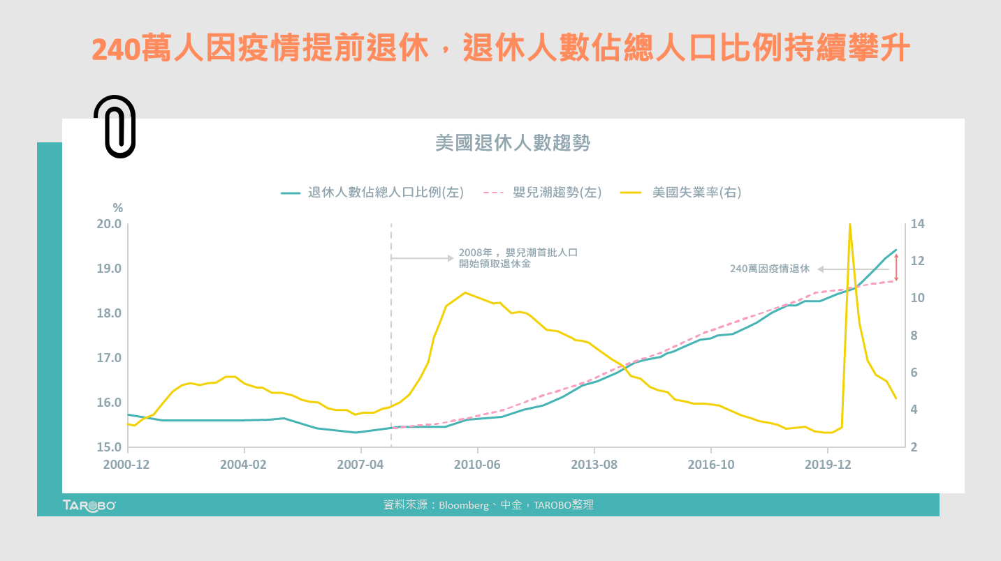 停滯性通膨來臨？美國勞動市場趨勢成關鍵指標- TAROBO 大拇哥投顧
