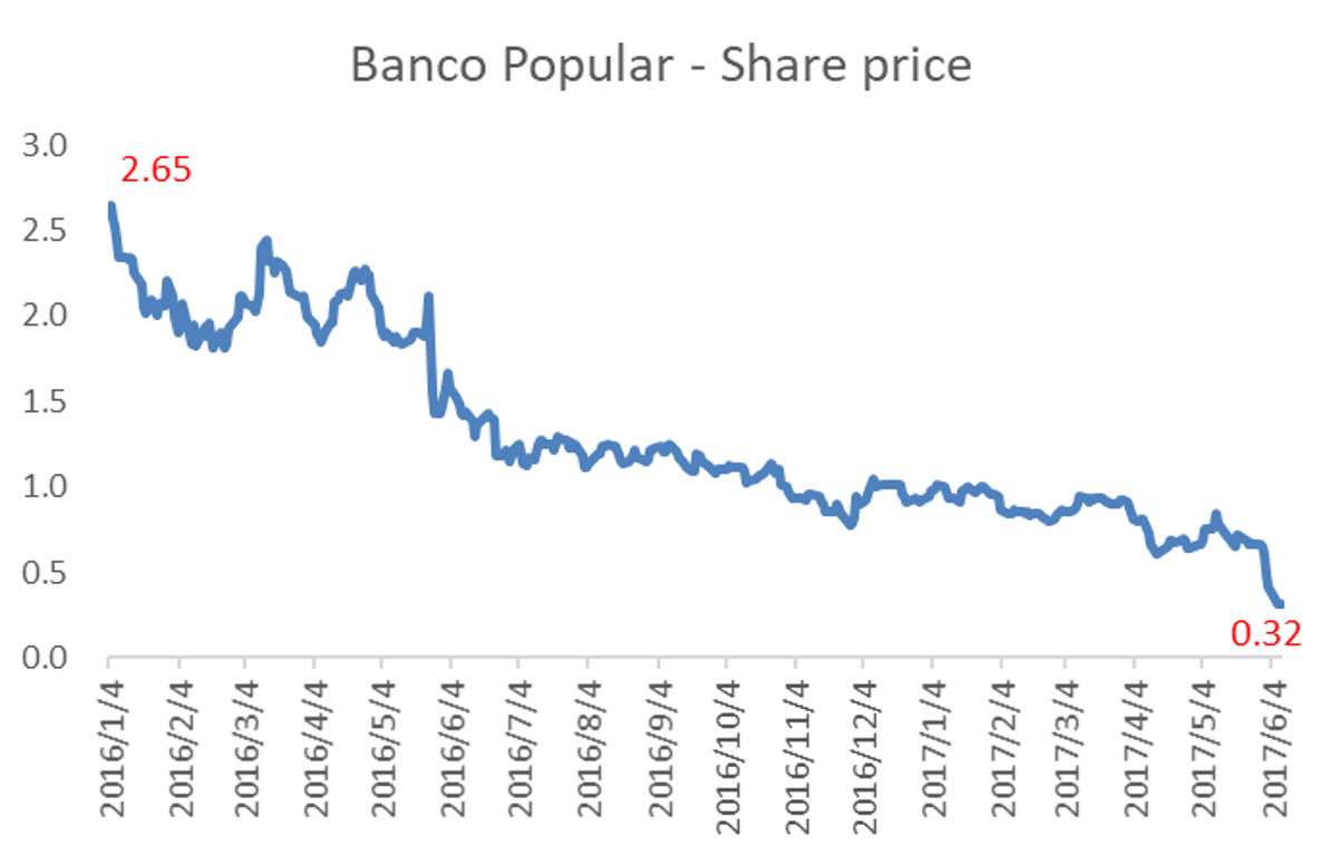應急可轉債（CoCo Bond）：高報酬背後隱藏無限風險- TAROBO 大拇哥投顧