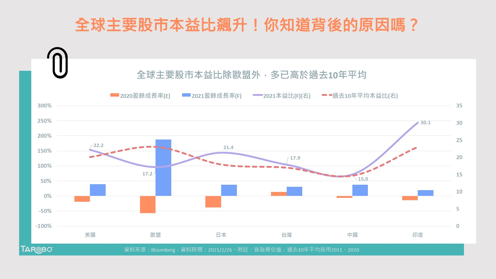 2021財經圖卡集錦- TAROBO 大拇哥投顧
