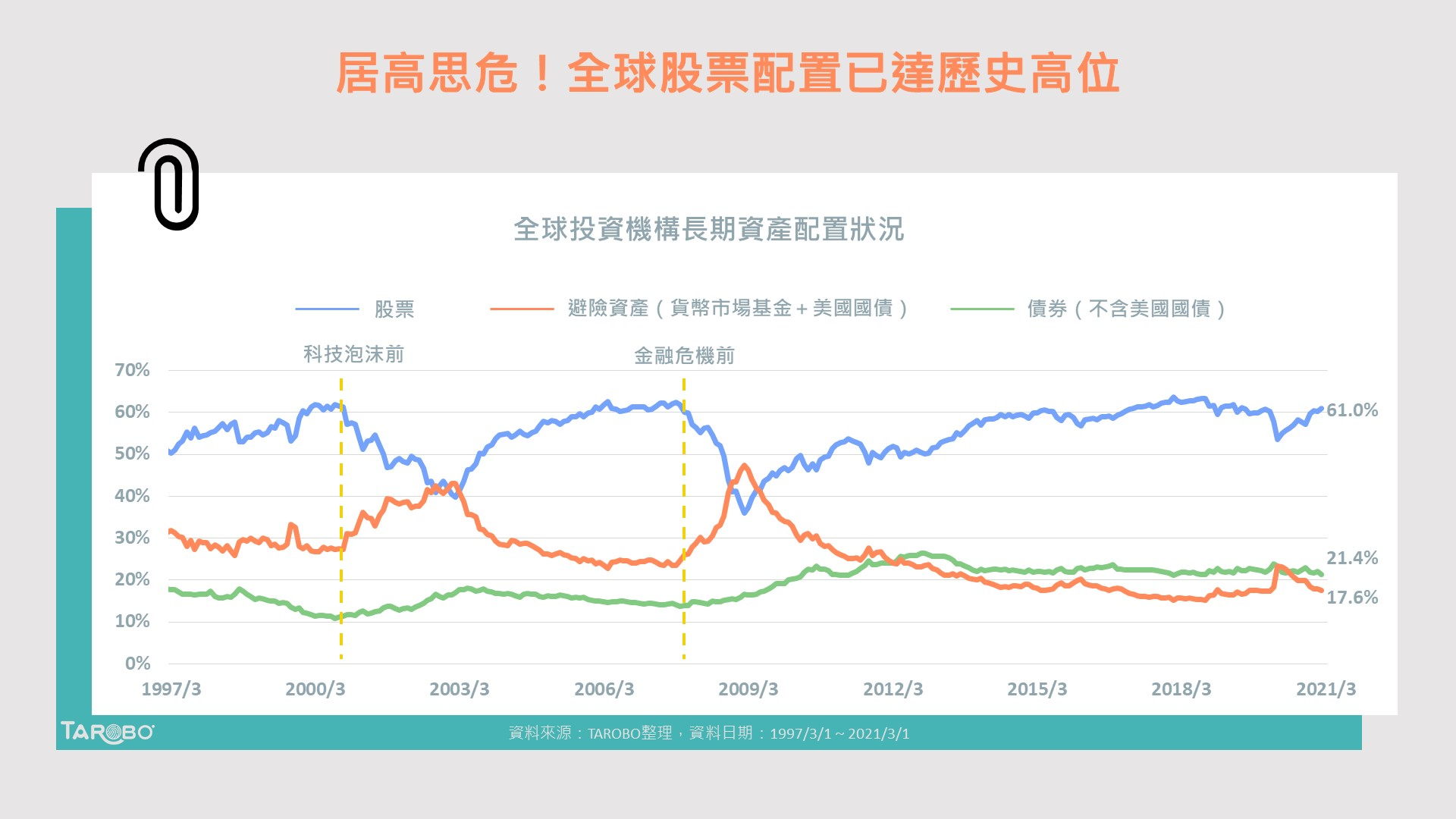 2021財經圖卡集錦- TAROBO 大拇哥投顧