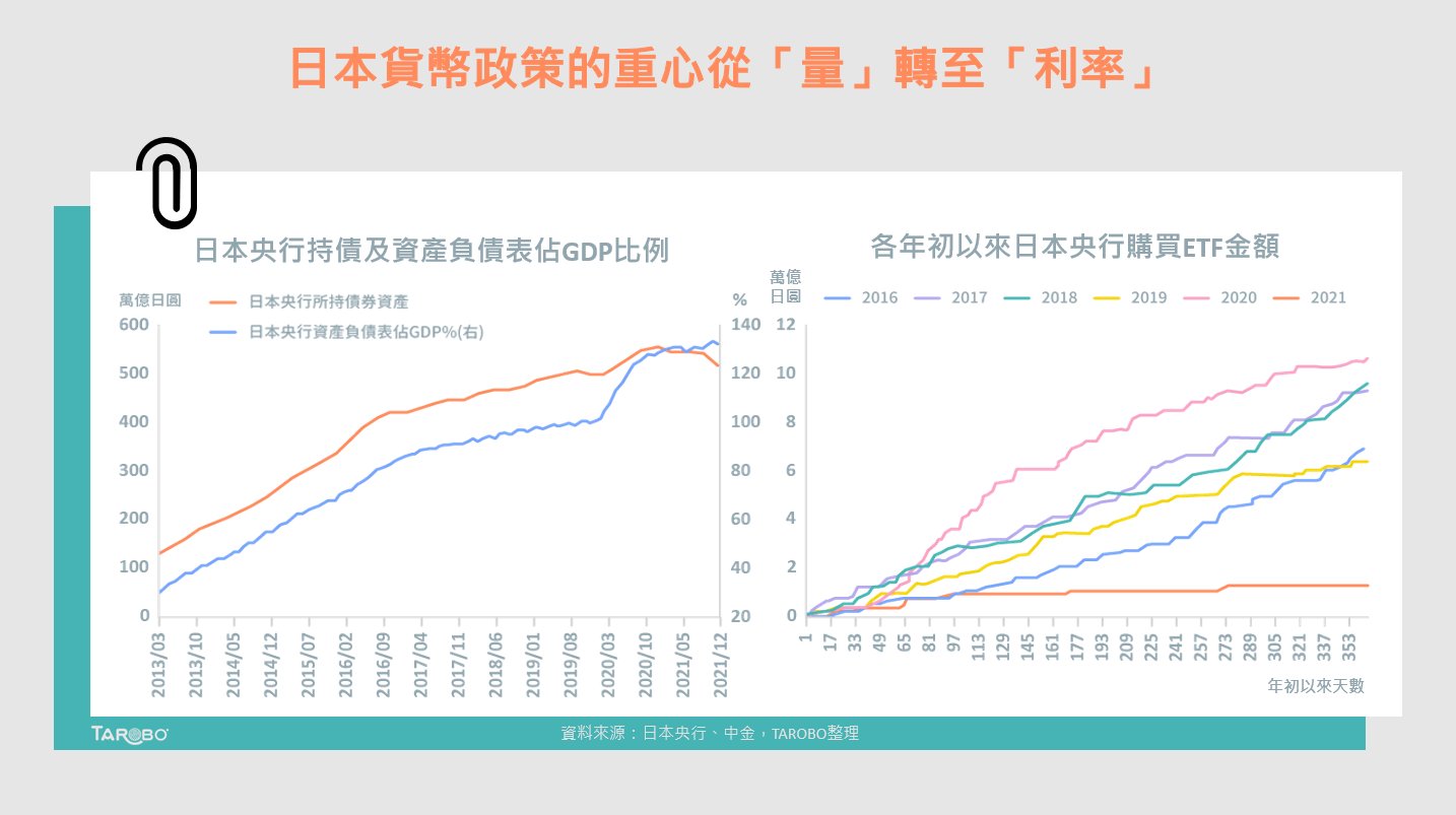 日銀：上調2022通膨預期，保持超寬鬆政策- TAROBO 大拇哥投顧