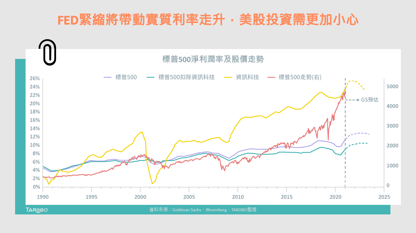 美國資產配置中股票佔比創新高！國際投行建議這樣挑- TAROBO 大拇哥投顧