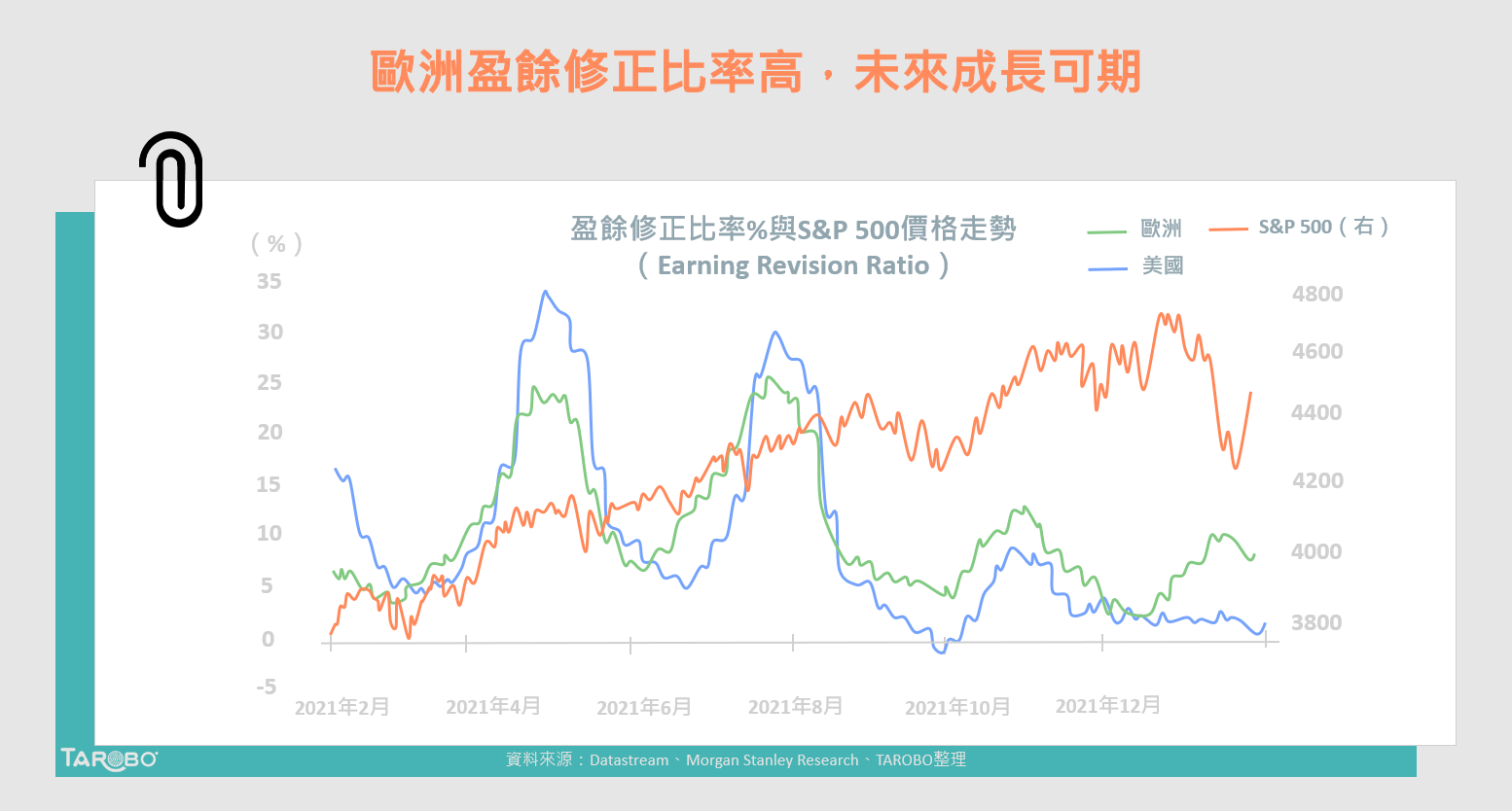 股市估值被低估？國際投行建議布局「這區域」的資產！ - TAROBO 大拇哥投顧