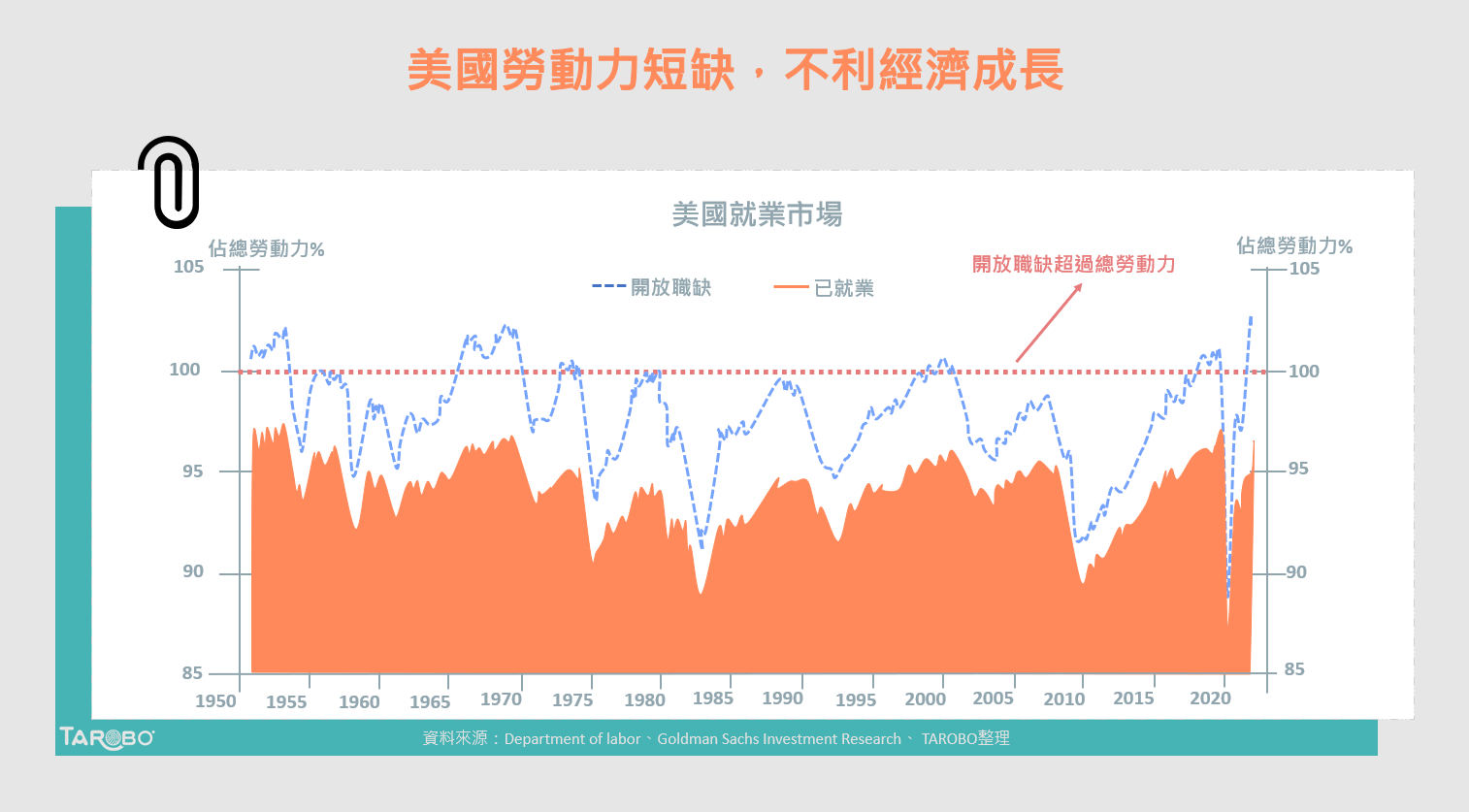 能源價格飆升，歐美經濟成長不妙- TAROBO 大拇哥投顧
