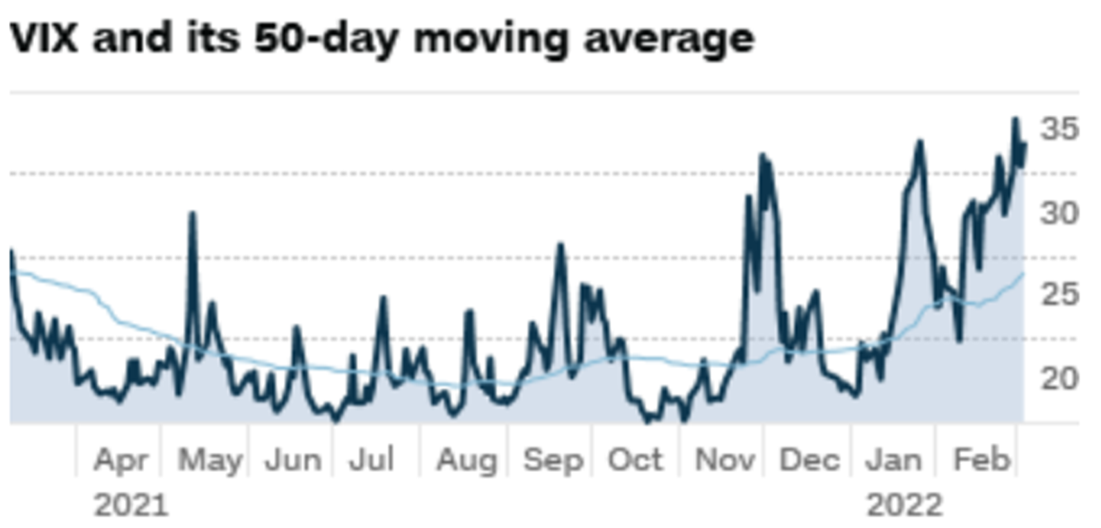 如何落實「別人恐懼我貪婪」？兩大指標助你理性決策！ - TAROBO 大拇哥投顧