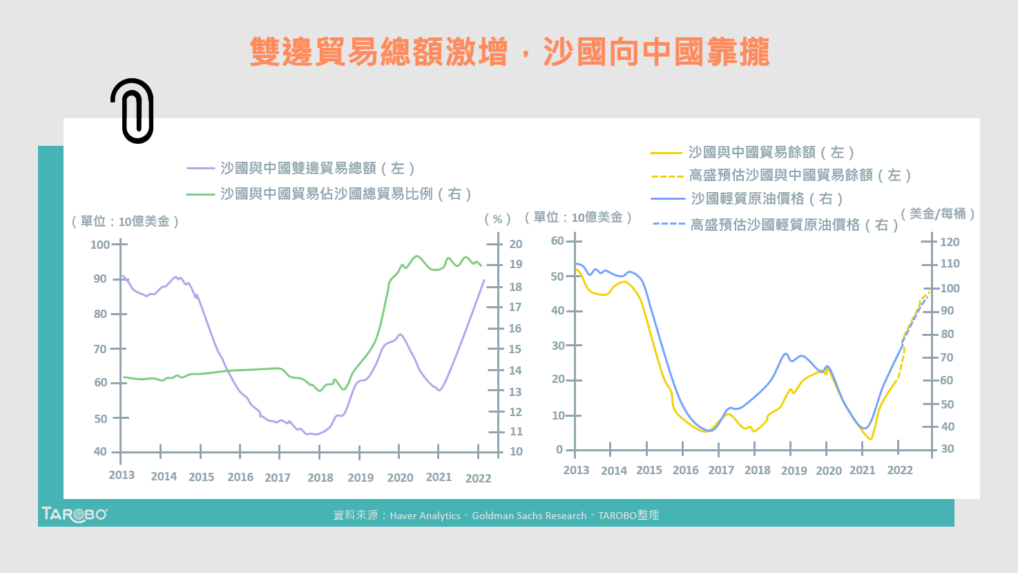 石油美元」制度或遭撼動，美元霸主地位將不再？ - TAROBO 大拇哥投顧