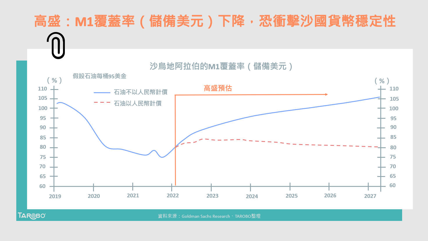 石油美元」制度或遭撼動，美元霸主地位將不再？ - TAROBO 大拇哥投顧